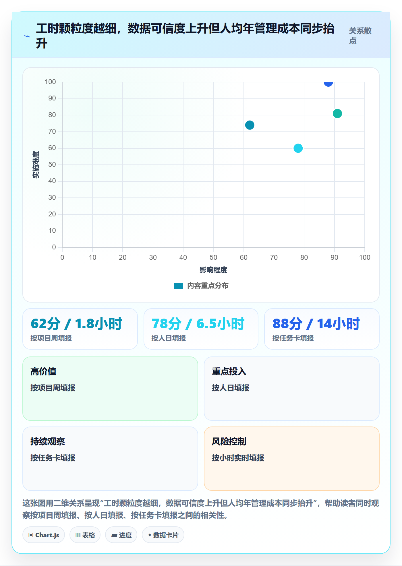 投入比例管理指南：管理层如何做好人力资源计划，效率提升全流程
