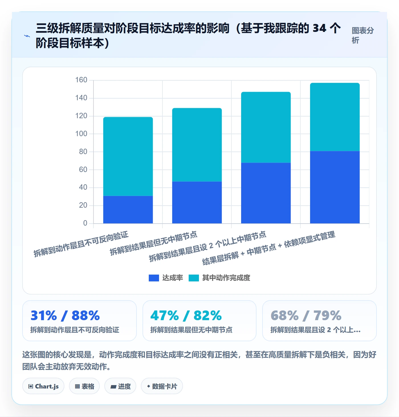 阶段目标落地方案:企业管理者开展项目目标的实操方法案例解析
