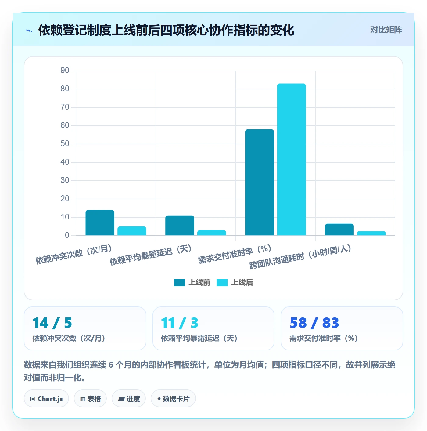 SF管理指南:产品经理如何做好任务依赖,制度设计全流程