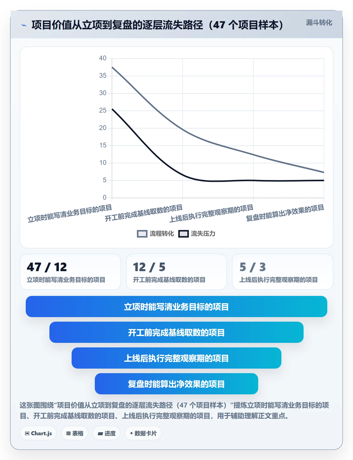 成功标准管理指南:产品经理如何做好项目目标,实操方法全流程