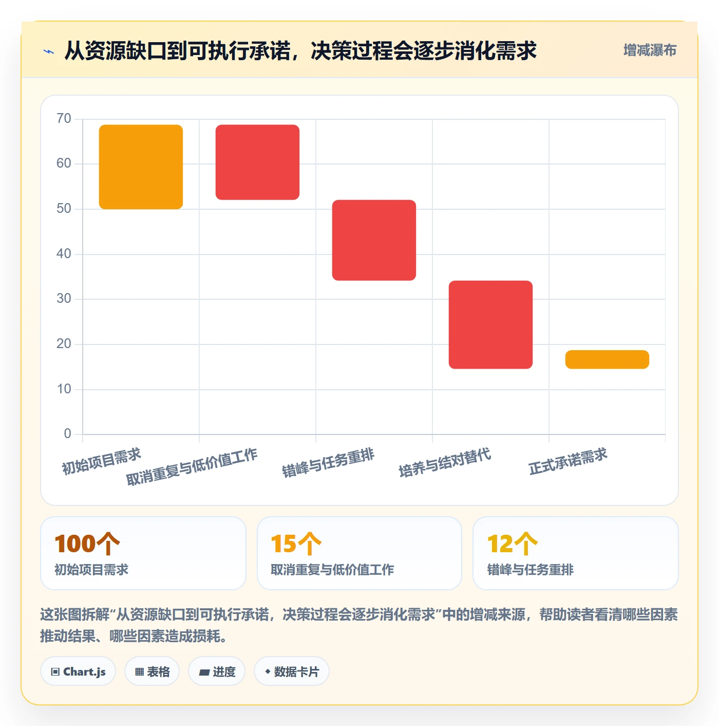 资源负载如何做好资源平衡?PMO最佳实践与操作步骤