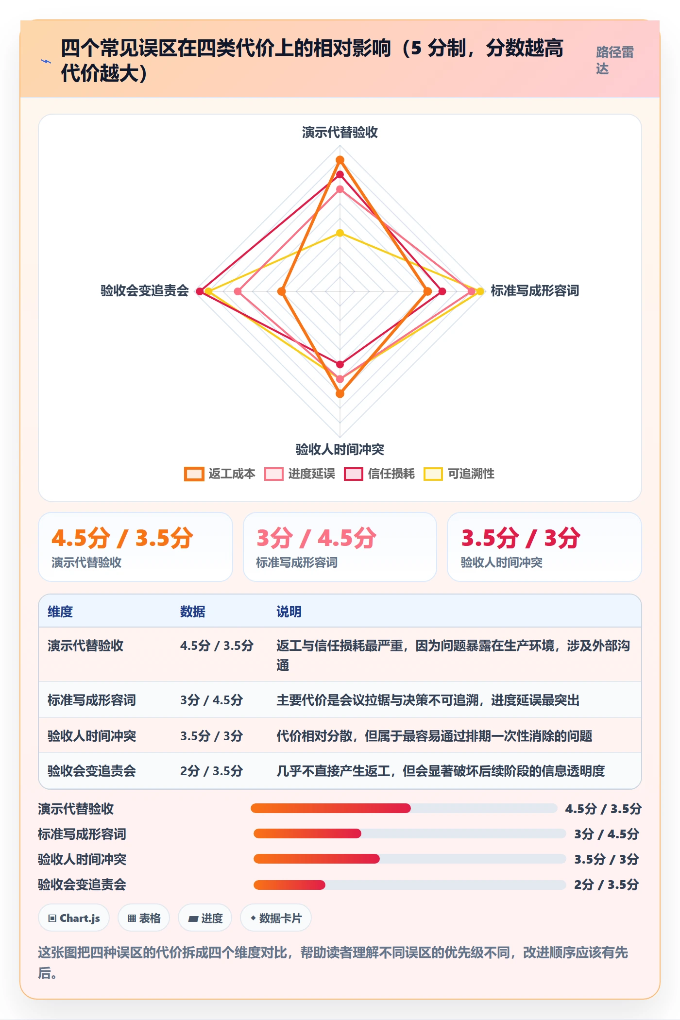 阶段验收怎么做?跨部门团队协同管理:项目阶段从0到1