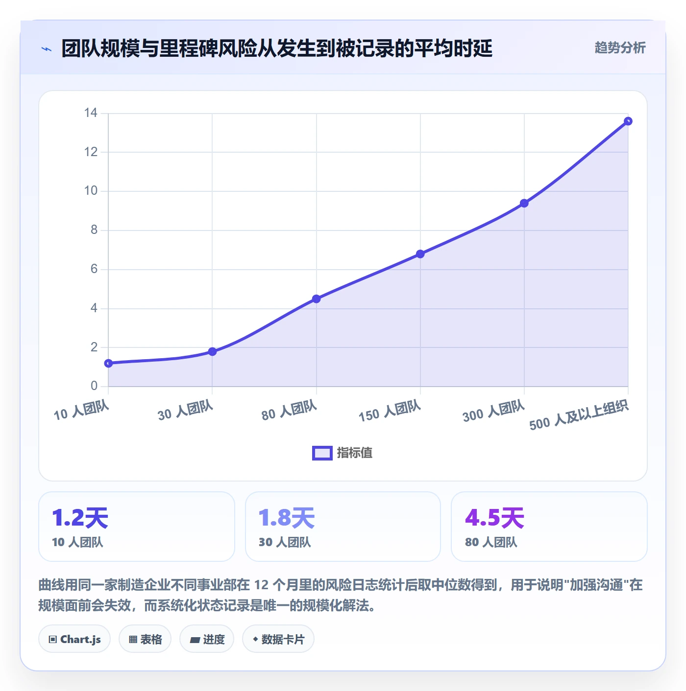 节点状态最佳实践:项目成员里程碑入门指南,常见问题