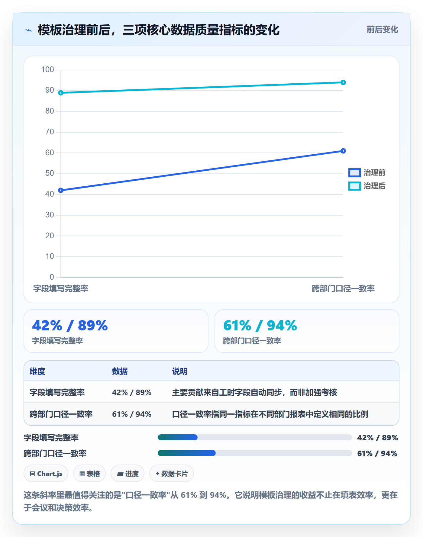 模板阶段怎么做？跨部门团队数据分析：项目模板从0到1