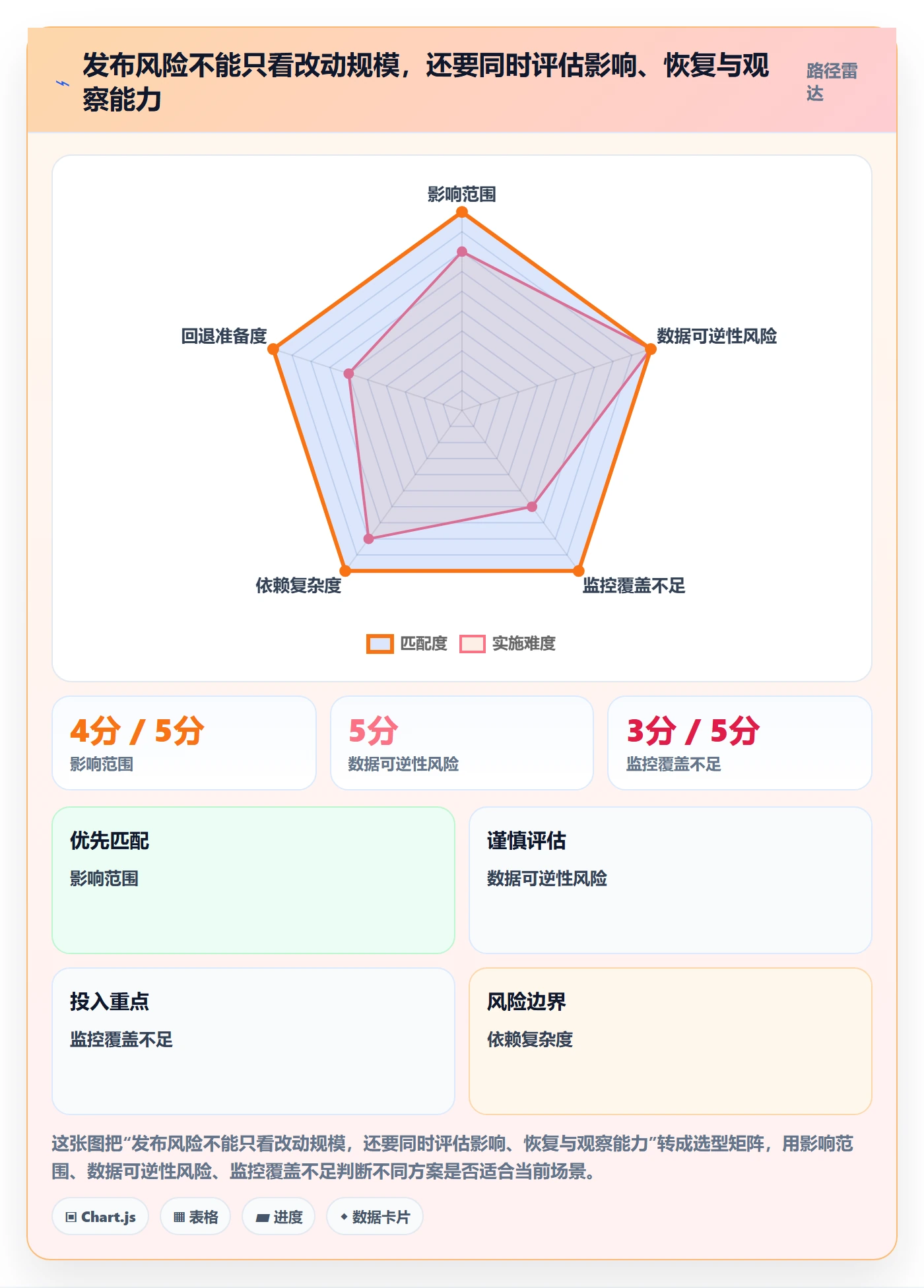 发布记录怎么做？研发团队入门指南：版本管理从0到1