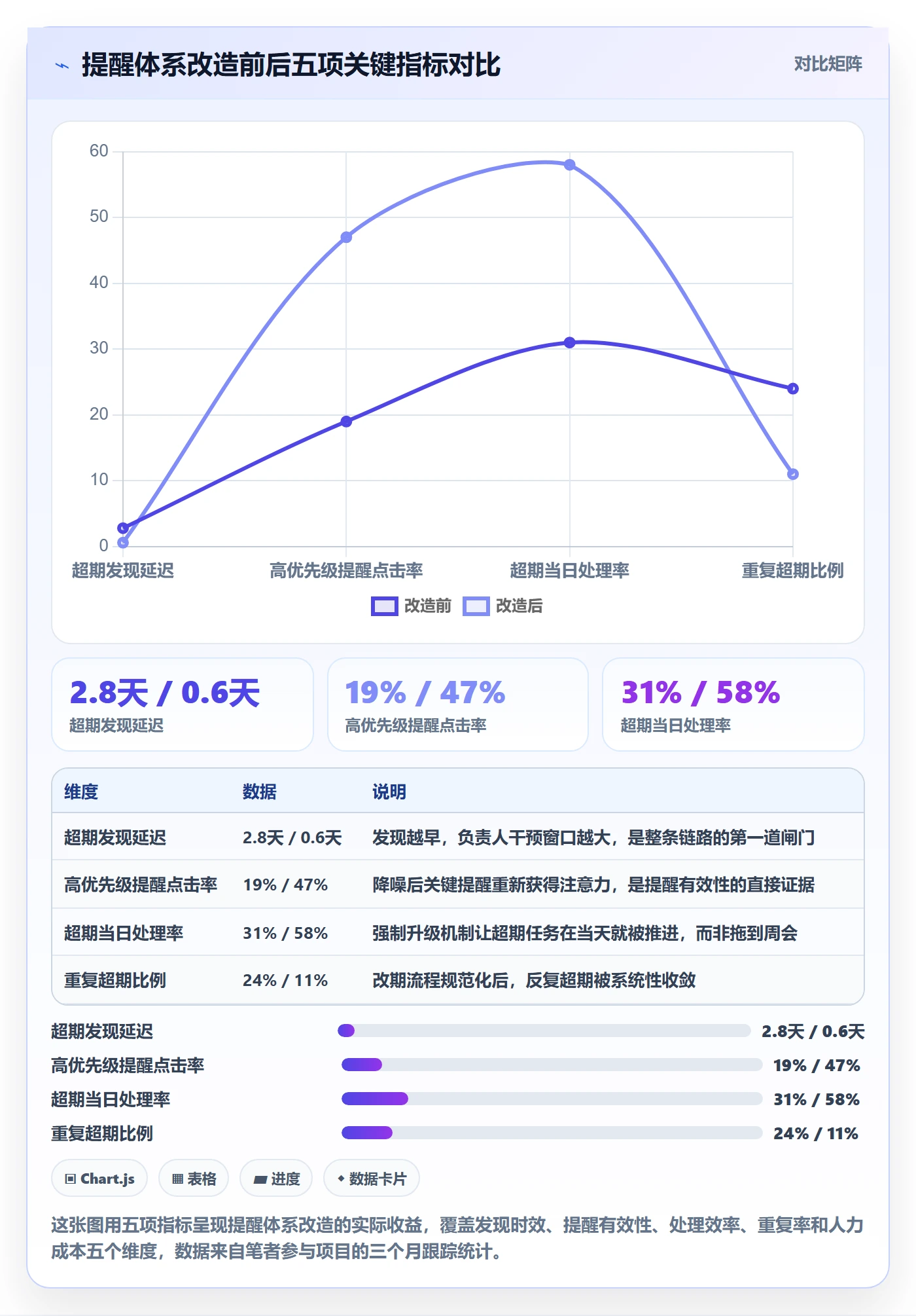 任务提醒超期提醒全流程：项目负责人落地方案与一文讲清