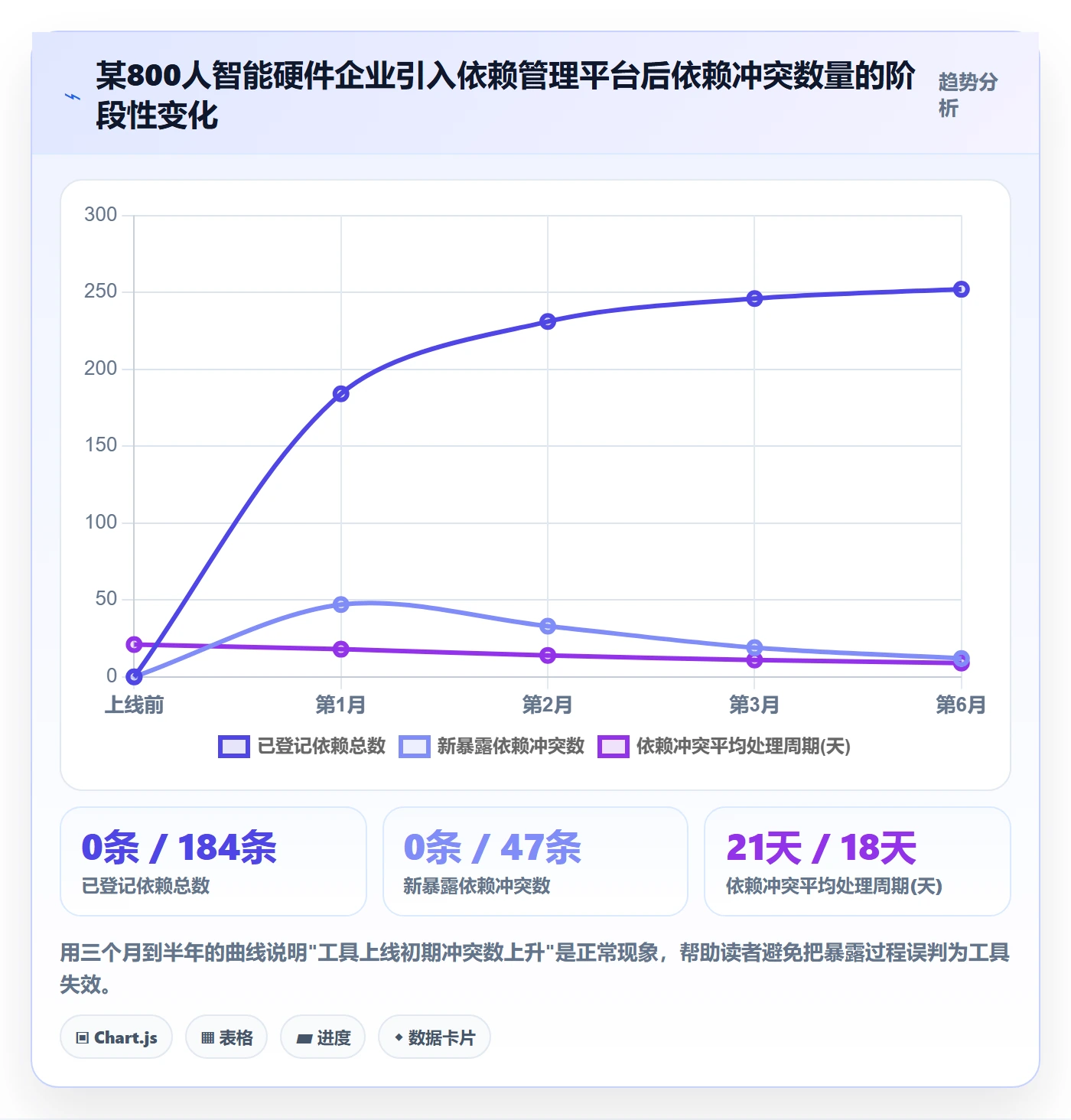 任务依赖依赖冲突全流程:PMO风险控制与一文讲清