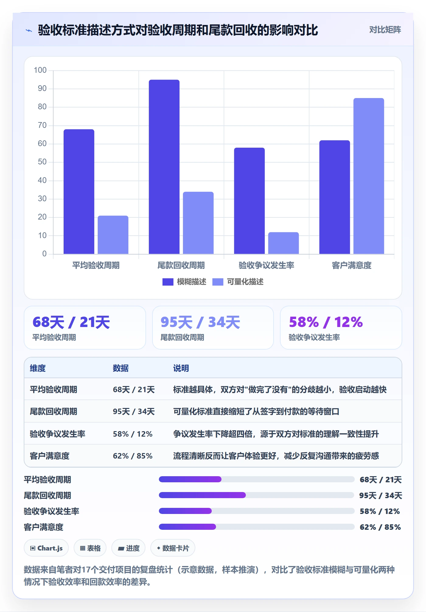 任务验收验收教程:项目经理最佳实践,避坑指南