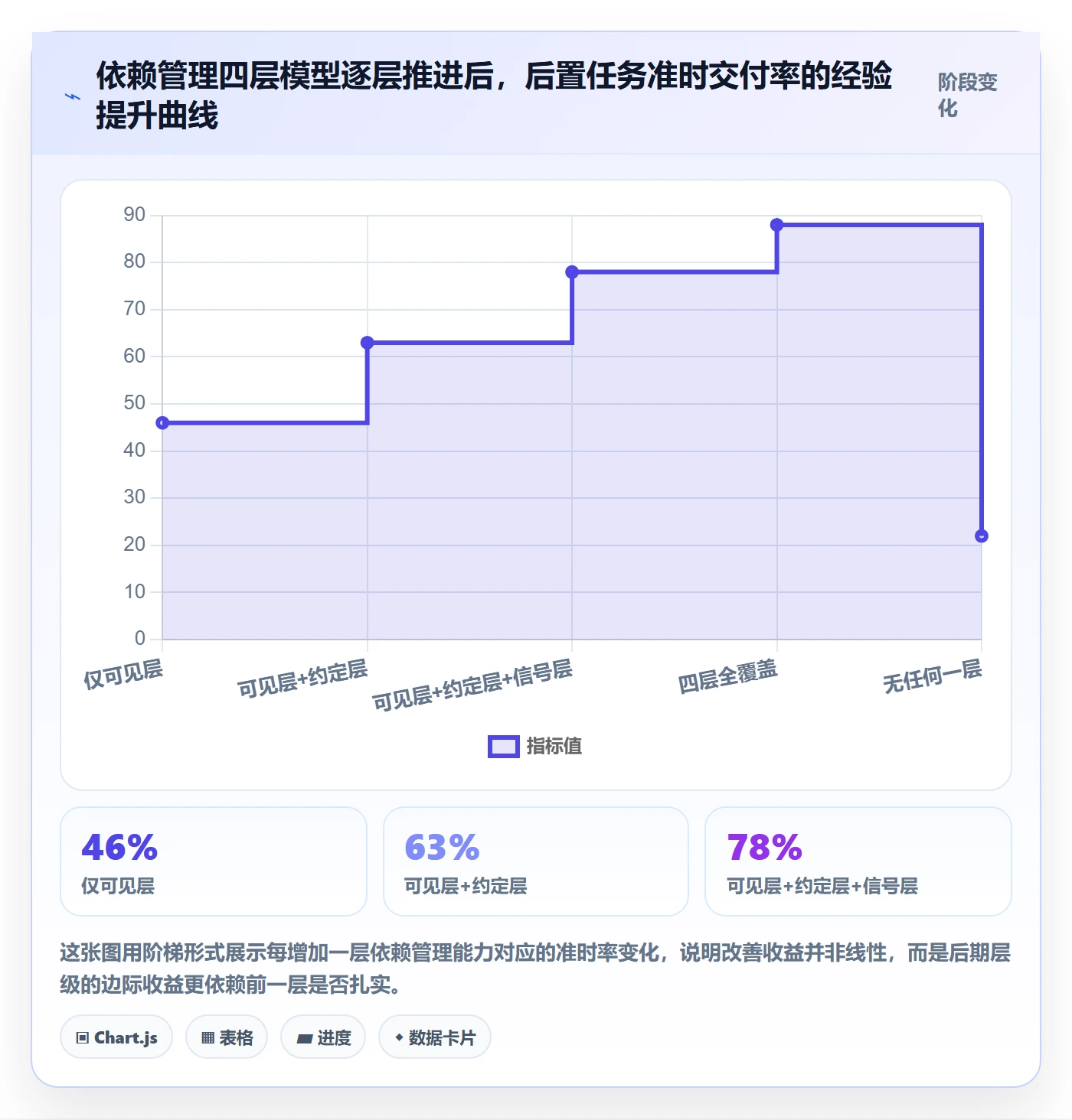 后置任务实操方法:项目成员提升任务依赖效率的入门指南方法与模板