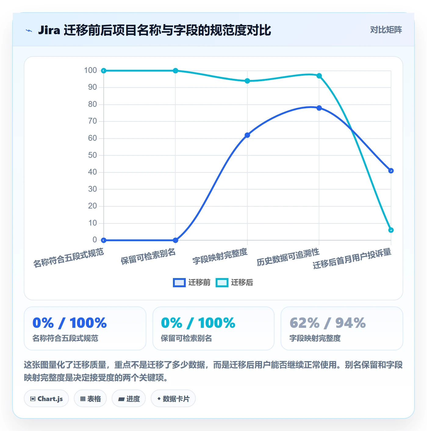 项目立项项目名称全流程：PMO流程优化与一文讲清