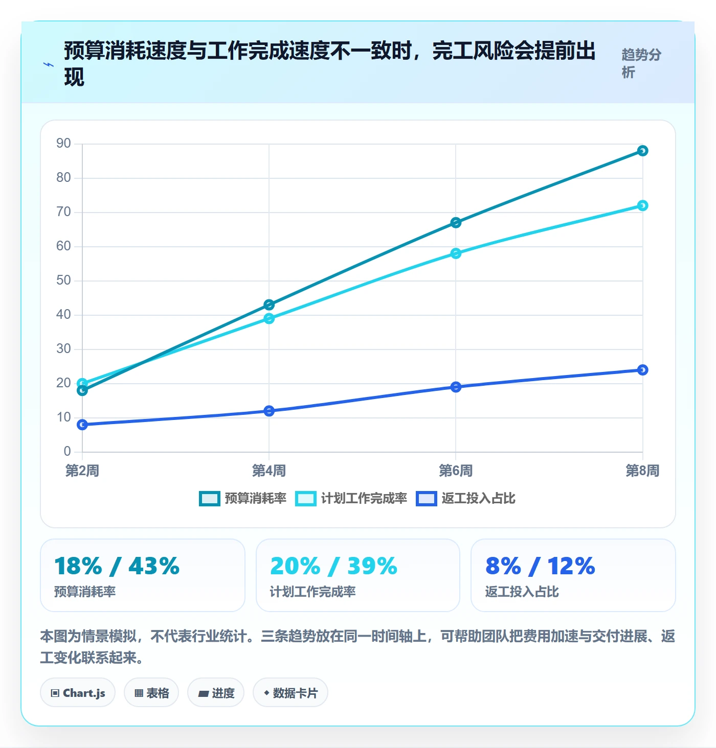 成本实操方法：研发团队提升成本管理效率的效率提升方法与模板