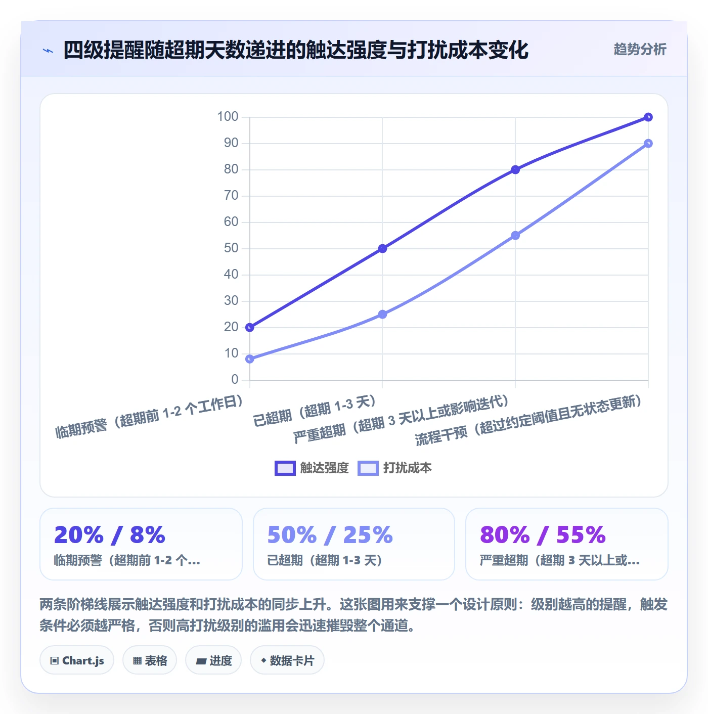 超期提醒怎么做?研发团队实操方法:任务提醒从0到1