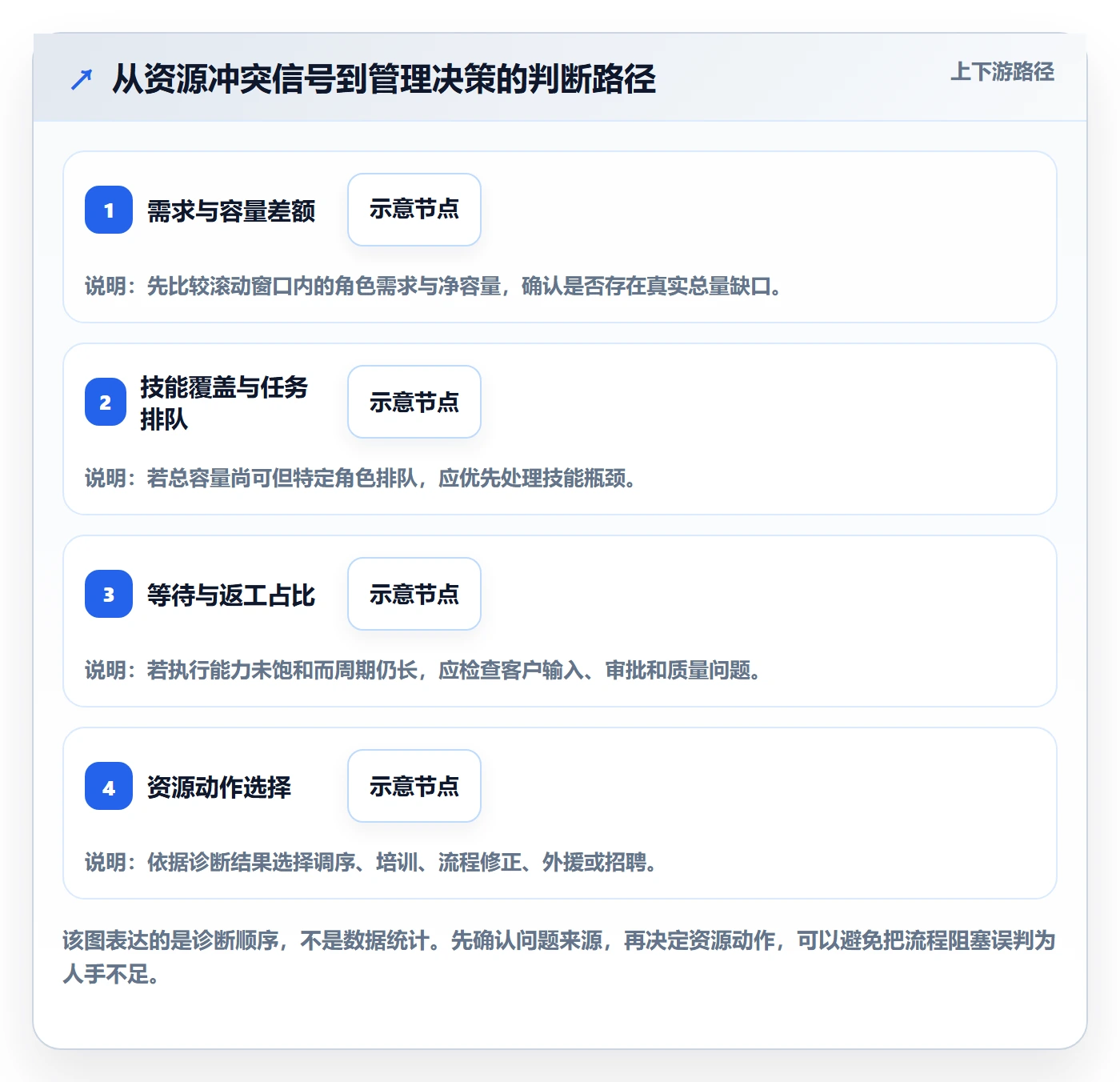 团队实操方法:实施团队提升资源管理效率的效率提升方法与模板