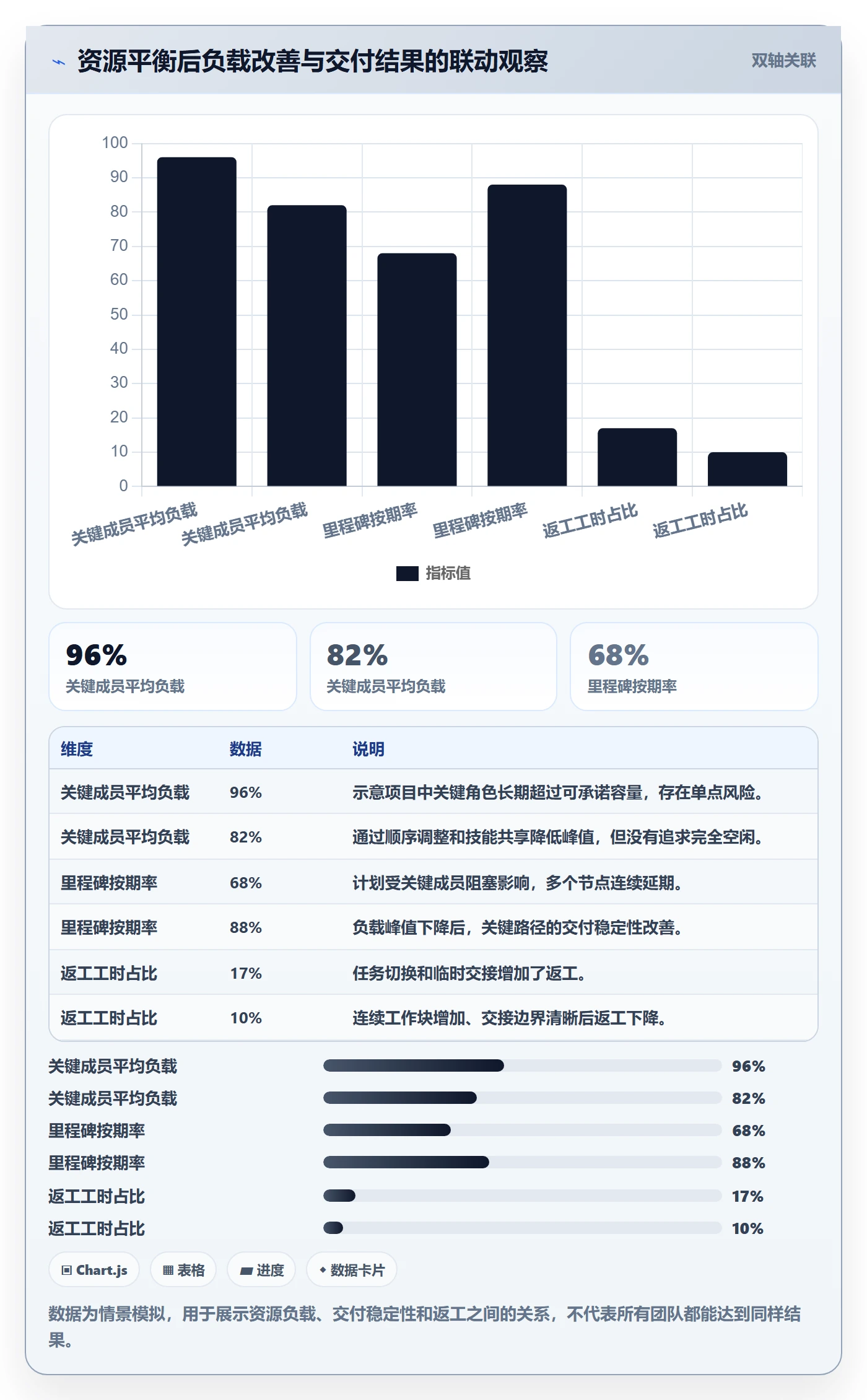 资源平衡流程与规范:项目成员资源负载入门指南关键指标