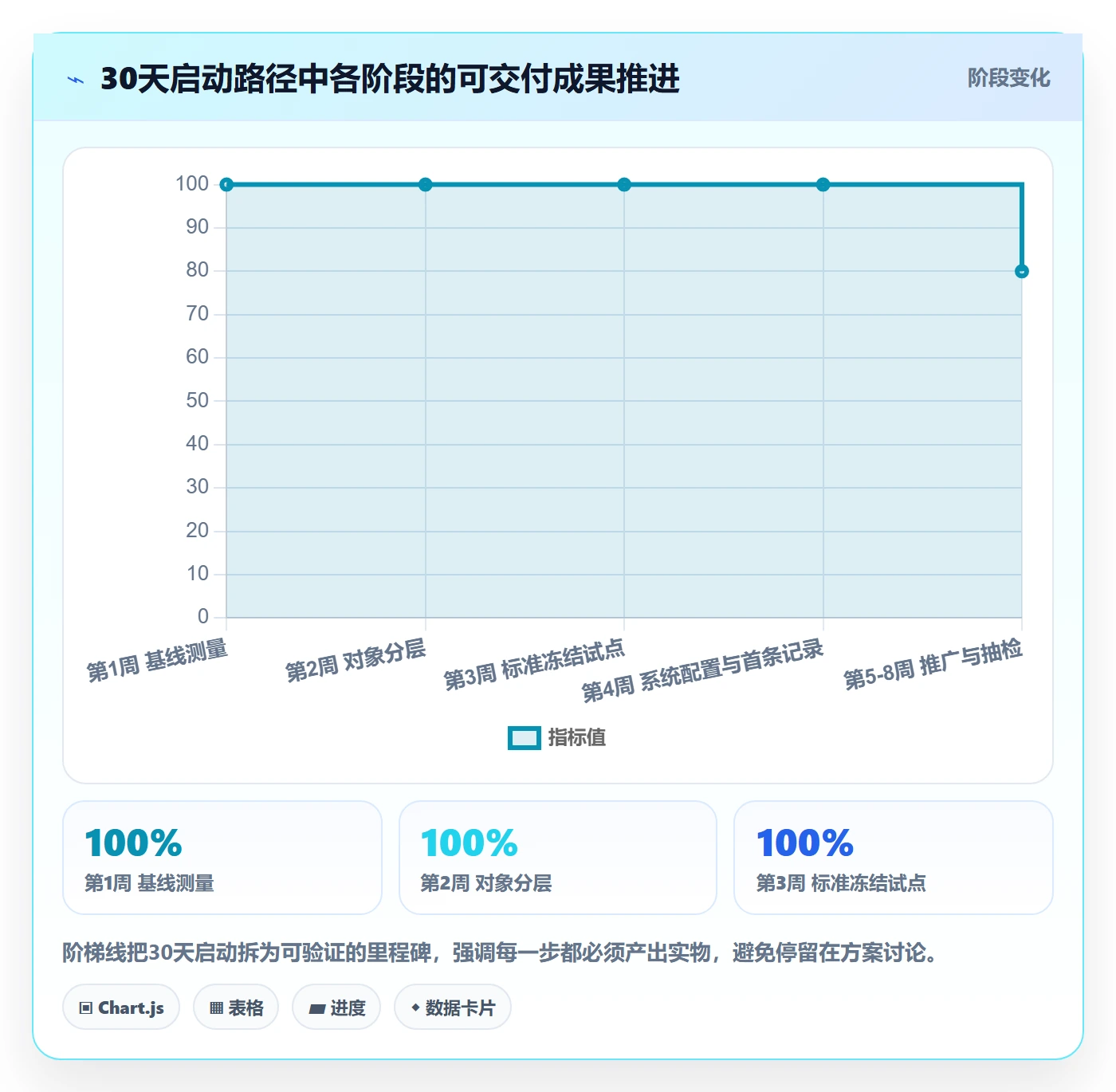 验收记录落地方案:PMO开展任务验收的流程优化案例解析