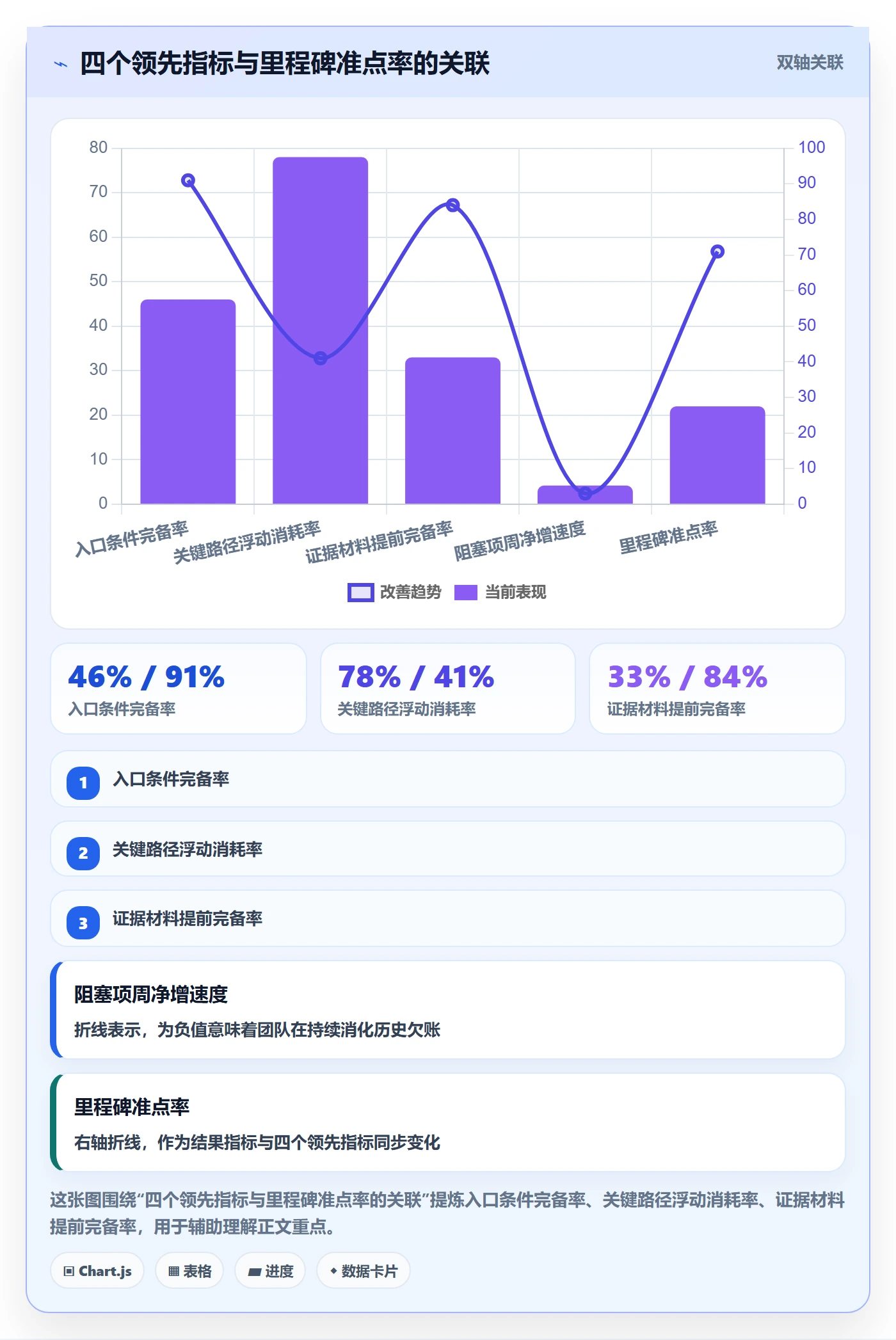 里程碑实操方法:企业管理者提升里程碑效率的最佳实践方法与模板