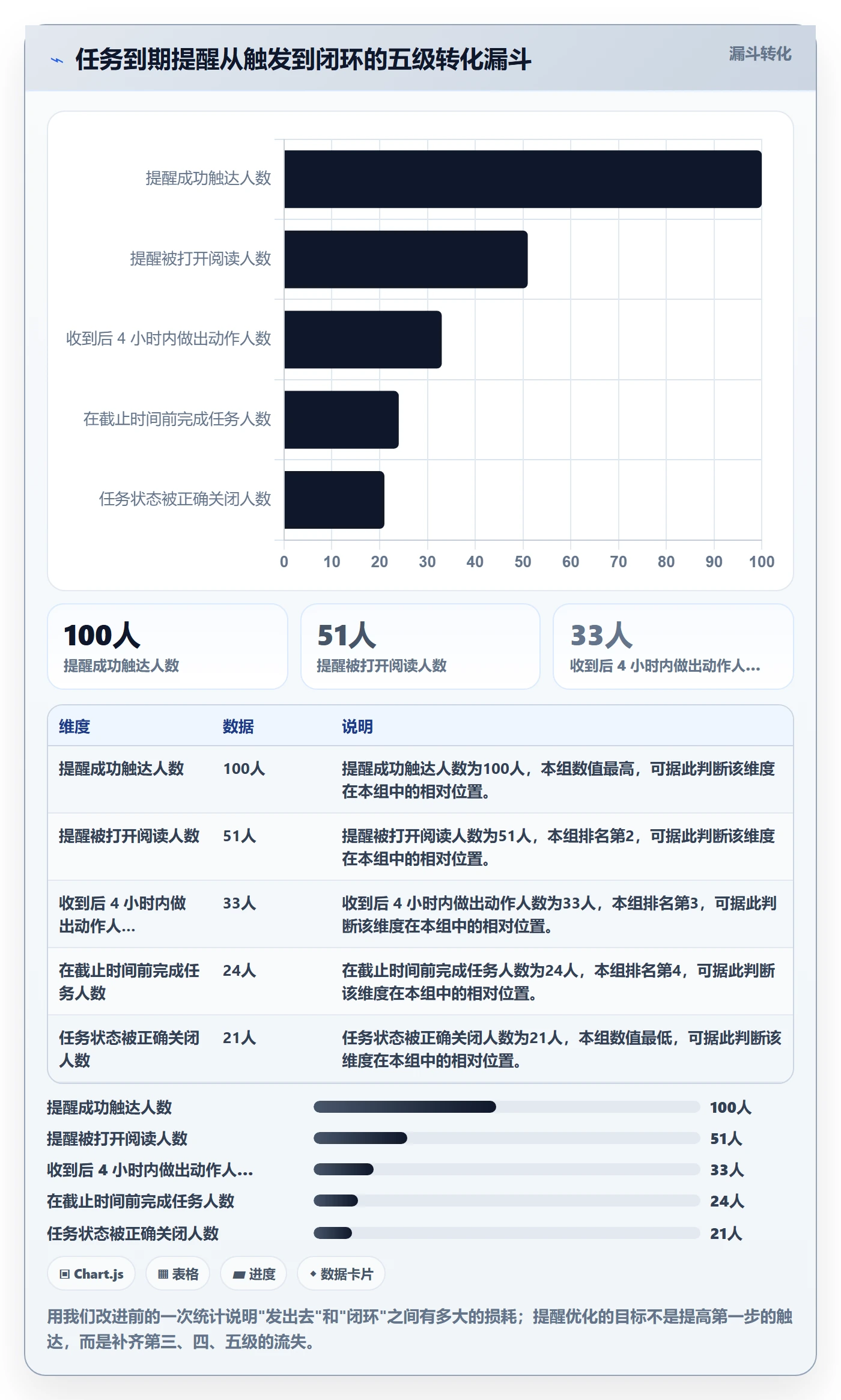 到期提醒怎么做?项目负责人实操方法:任务提醒从0到1