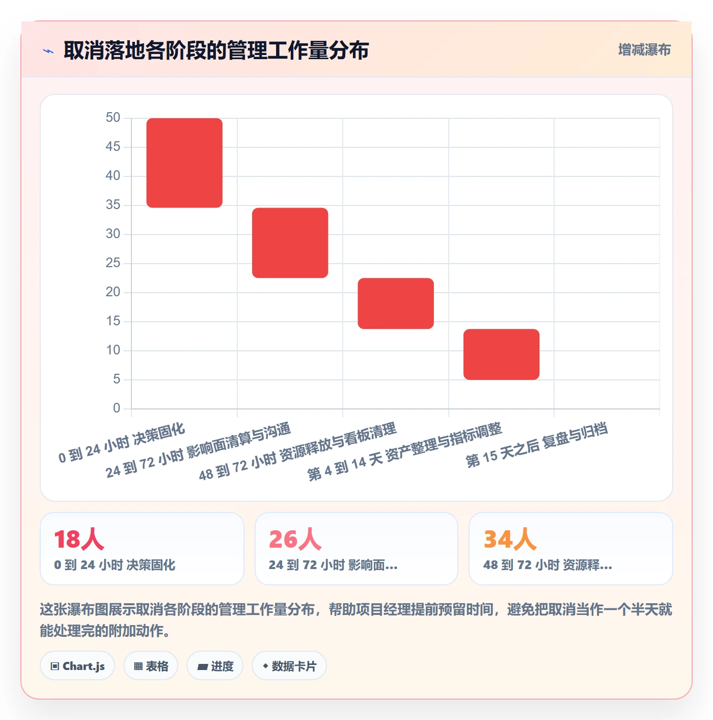 取消落地方案：项目经理开展任务执行的最佳实践案例解析
