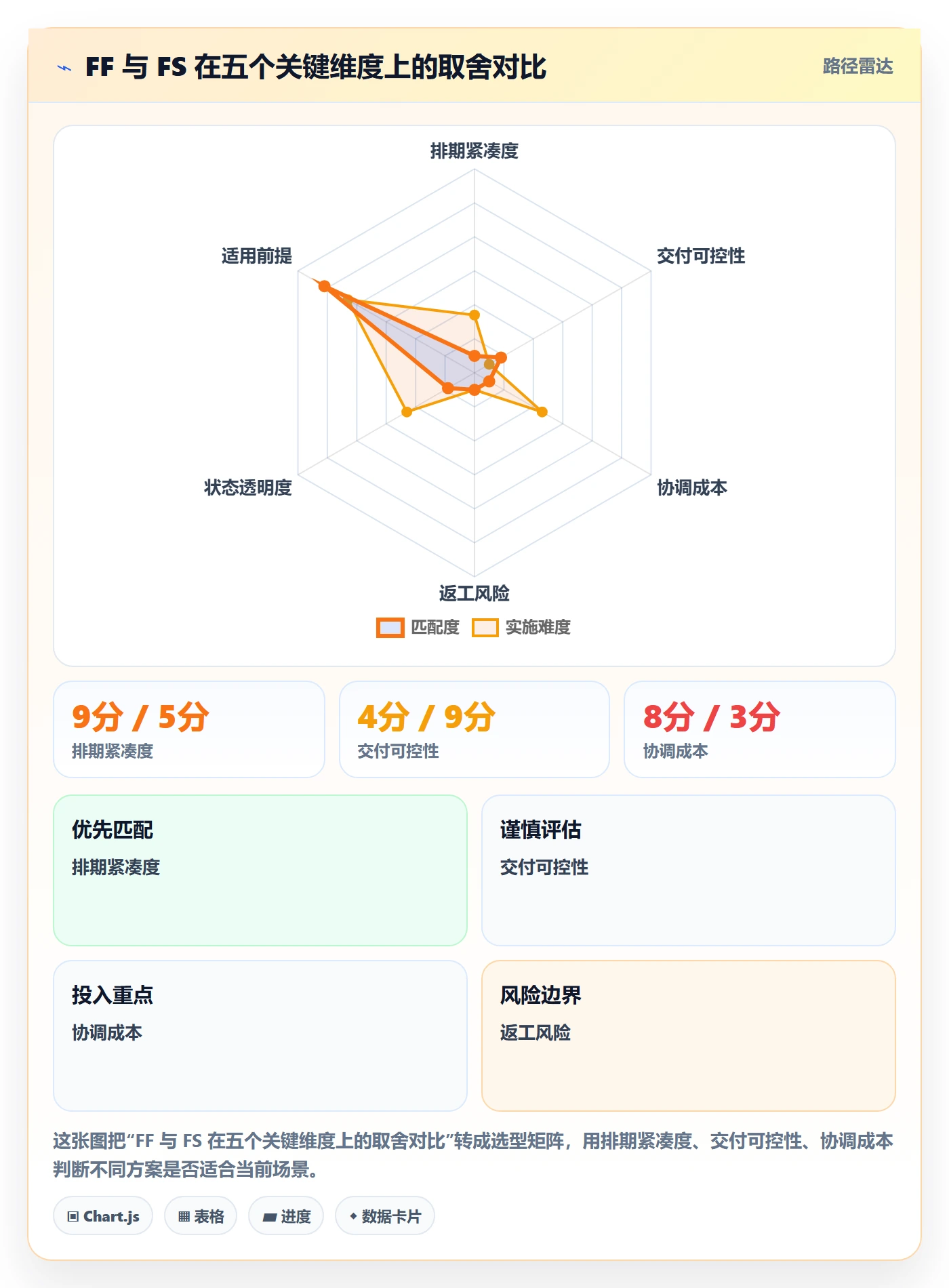 任务依赖FF教程:跨部门团队协同管理,避坑指南