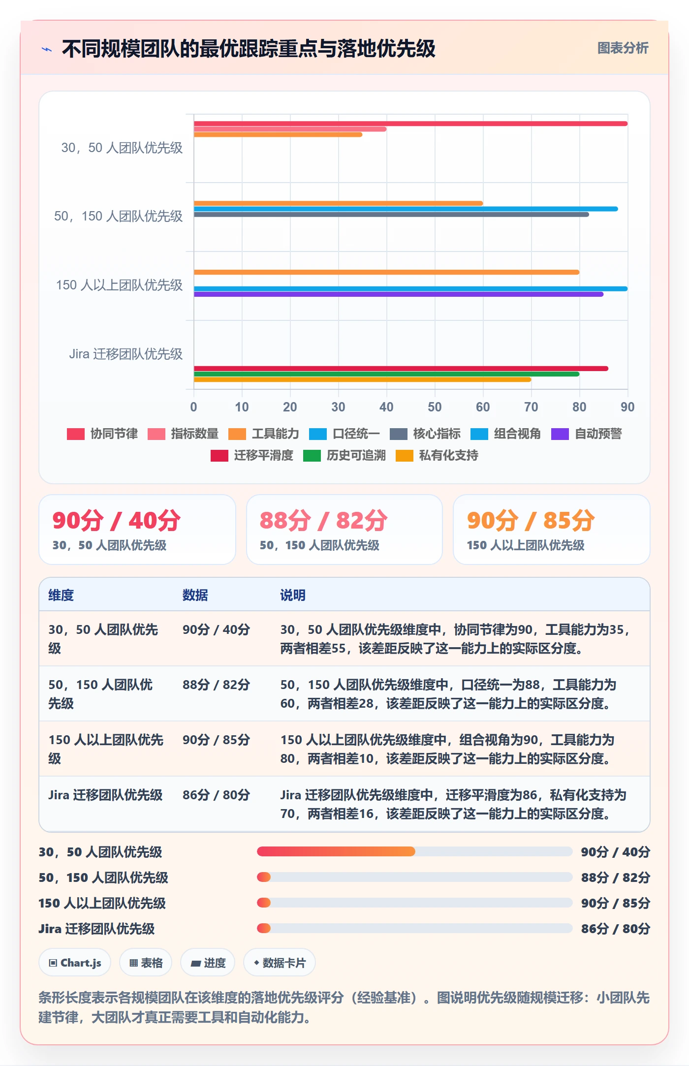 跟踪流程与规范：研发团队进度跟踪协同管理关键指标