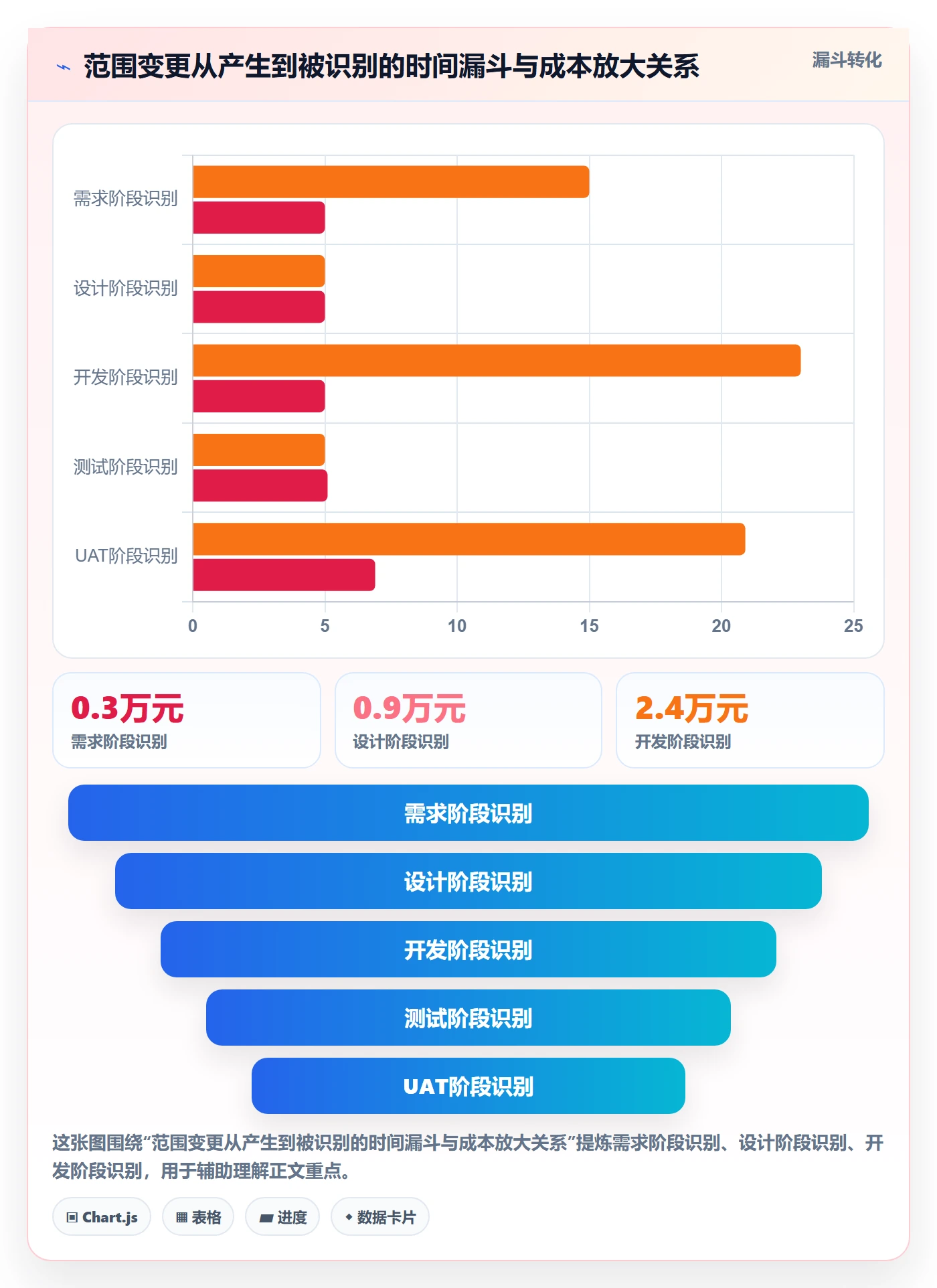 范围边界实操方法:实施团队提升项目范围效率的数据分析方法与模板