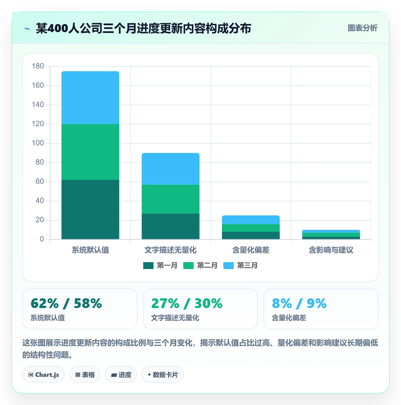 进度更新流程与规范：管理层进度管理流程优化关键指标