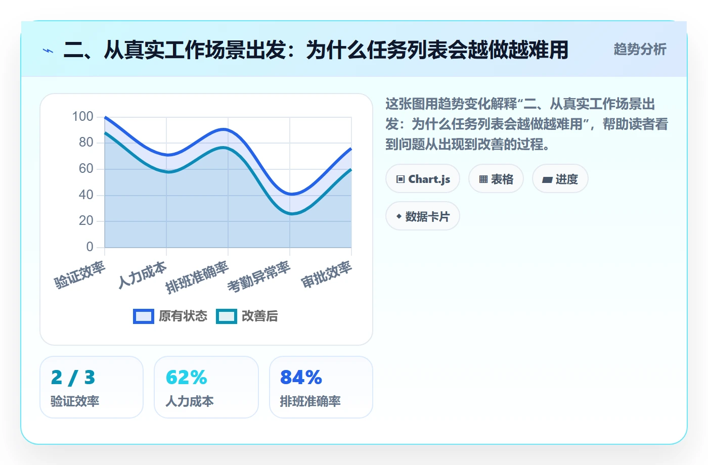 二、从真实工作场景出发:为什么任务列表会越做越难用