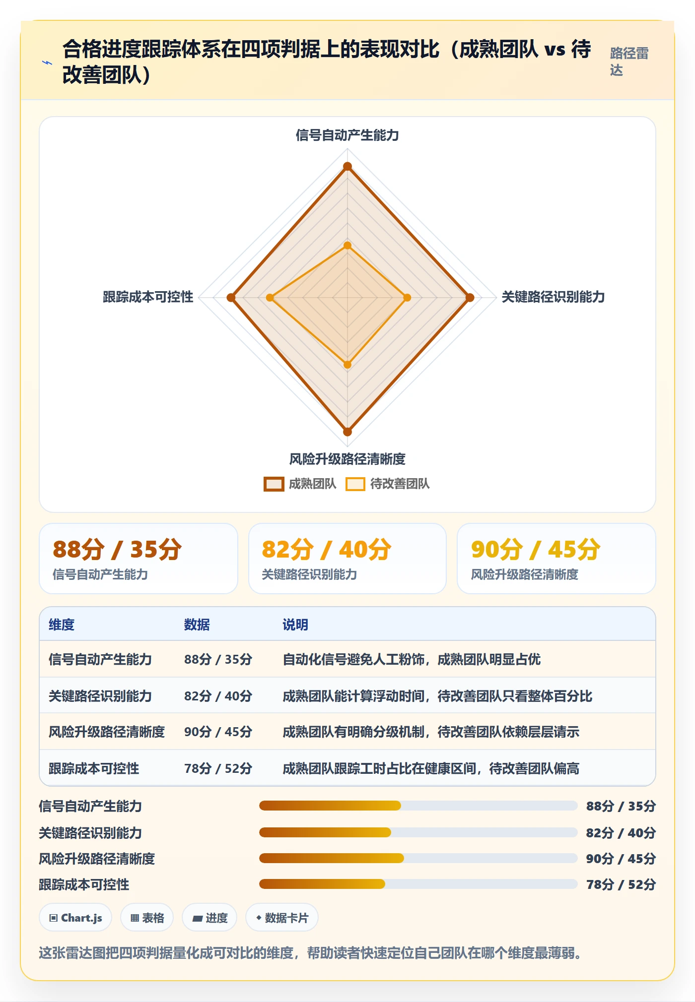 进展最佳实践:项目成员进度跟踪风险控制,常见问题
