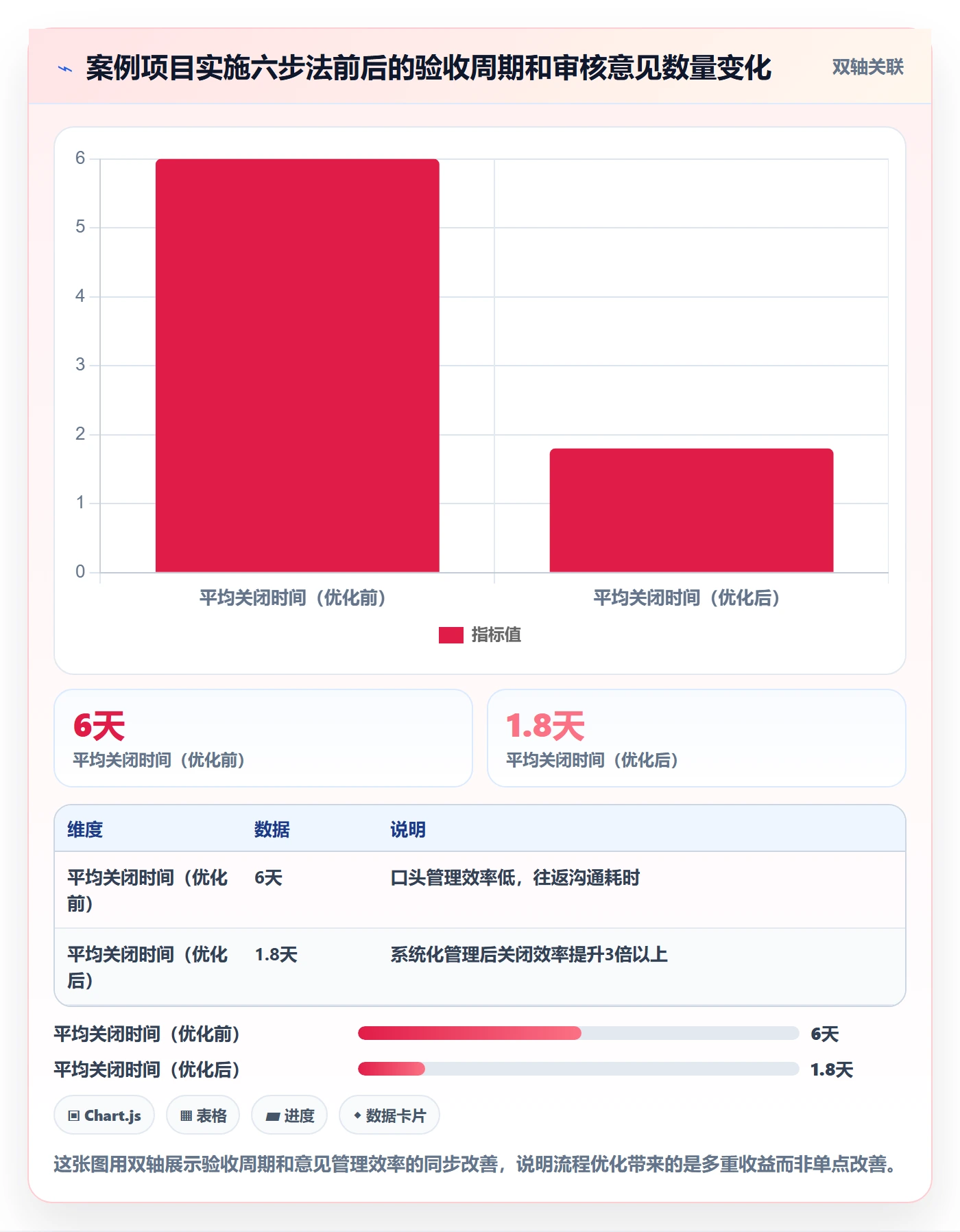 审核管理方法大全:项目负责人任务验收流程优化落地清单