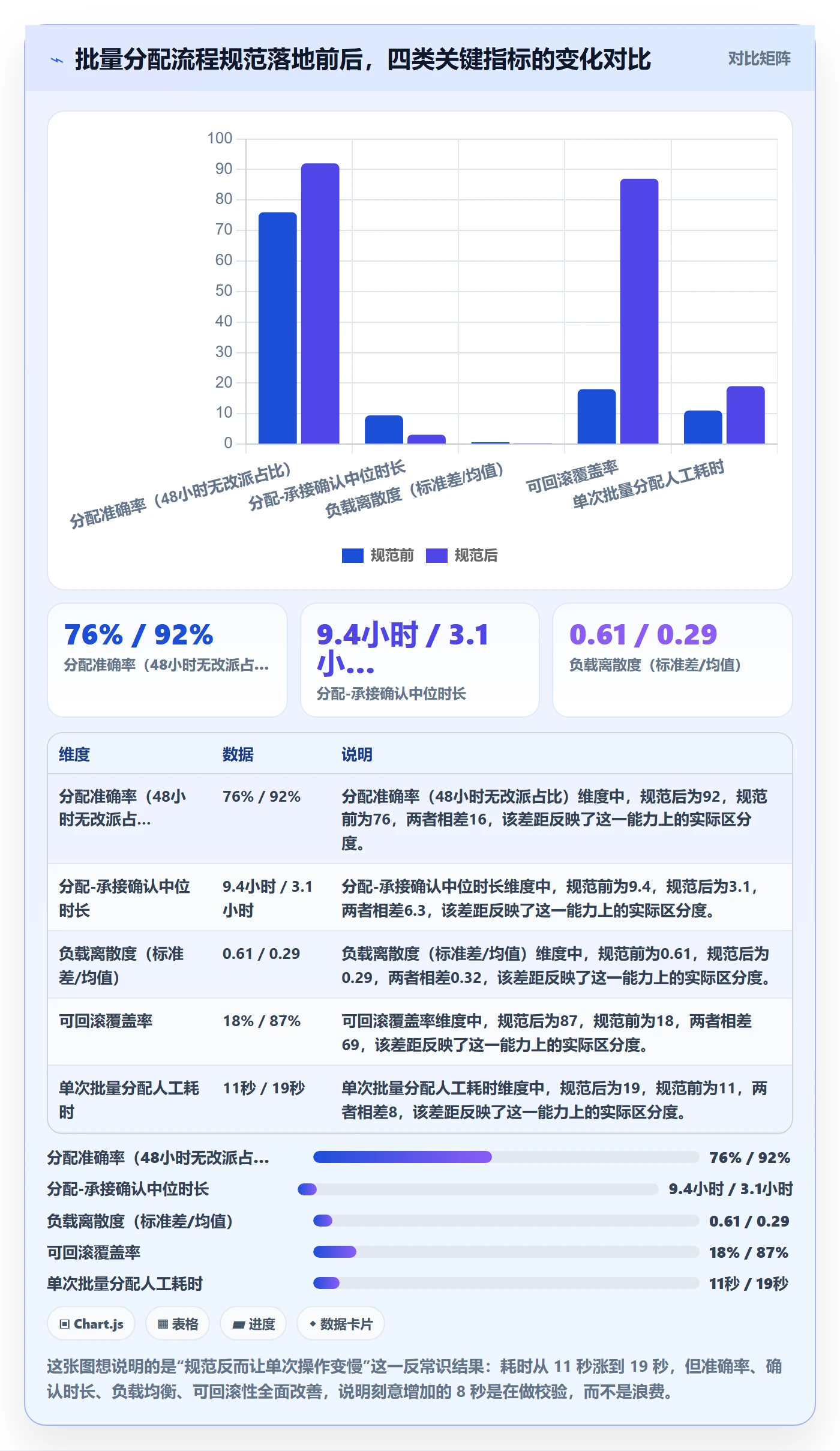 批量分配流程与规范：研发团队任务分派协同管理关键指标