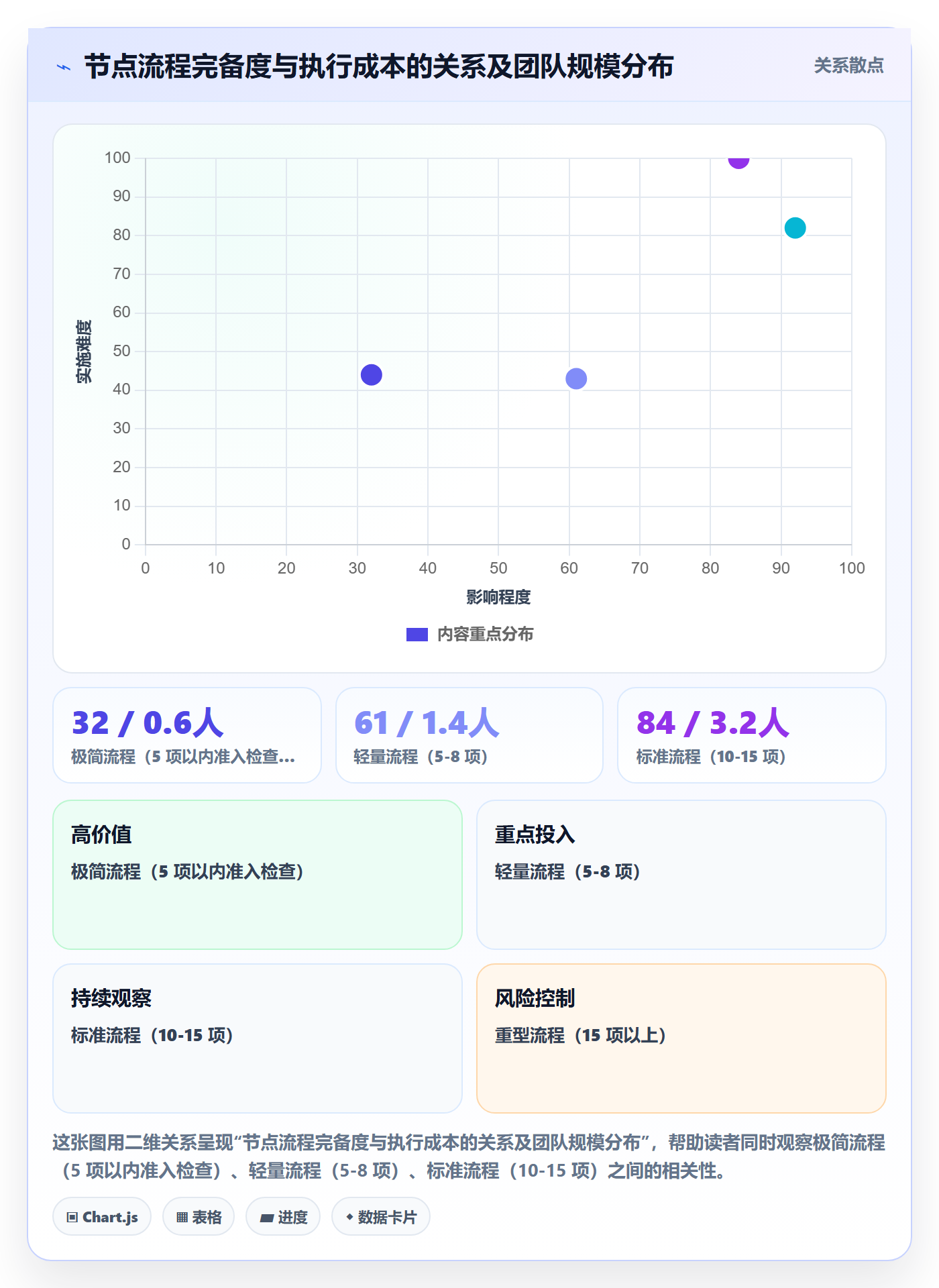 节点日期流程与规范:项目经理里程碑落地方案关键指标