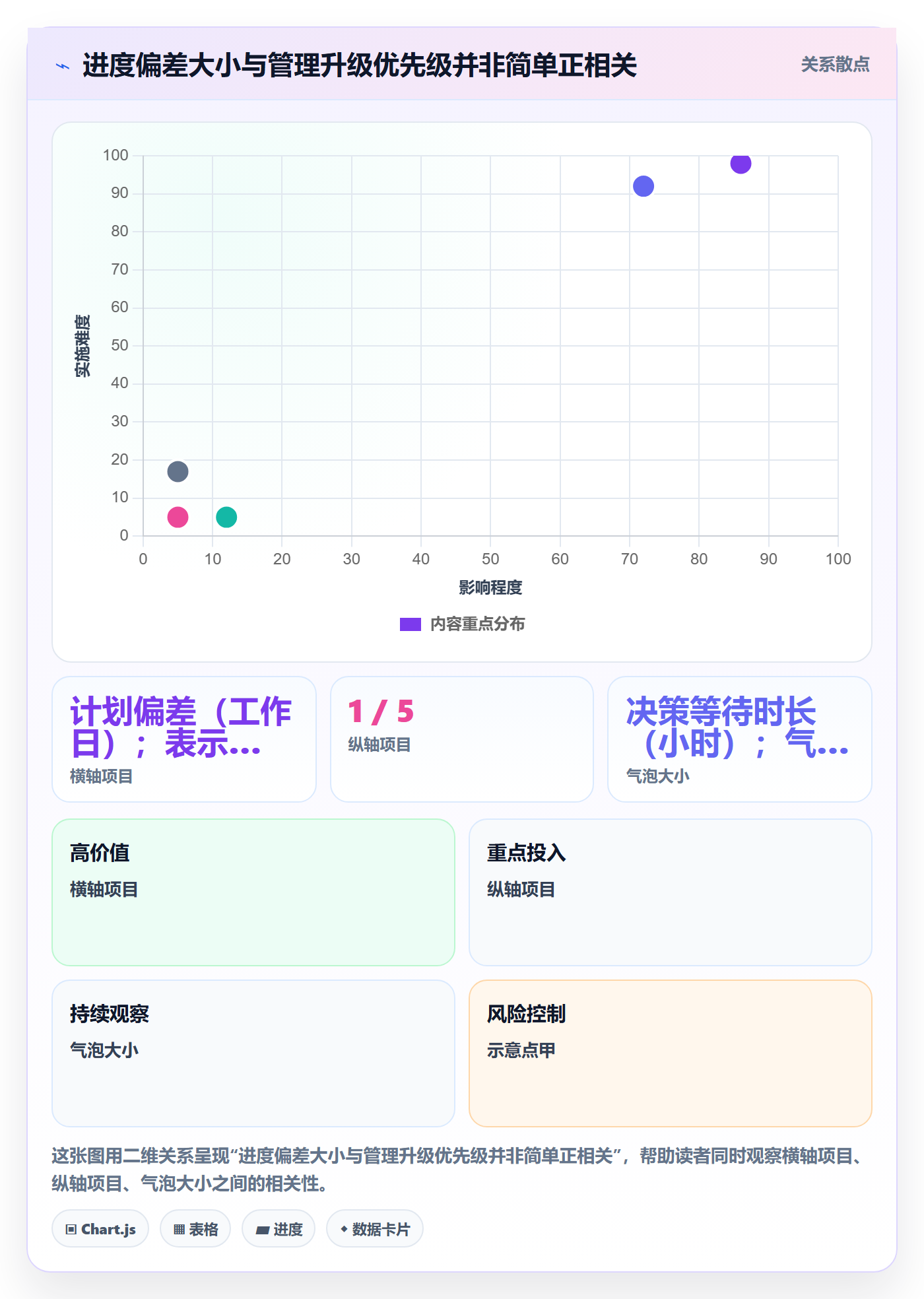 更新记录实操方法：企业管理者提升进度跟踪效率的最佳实践方法与模板