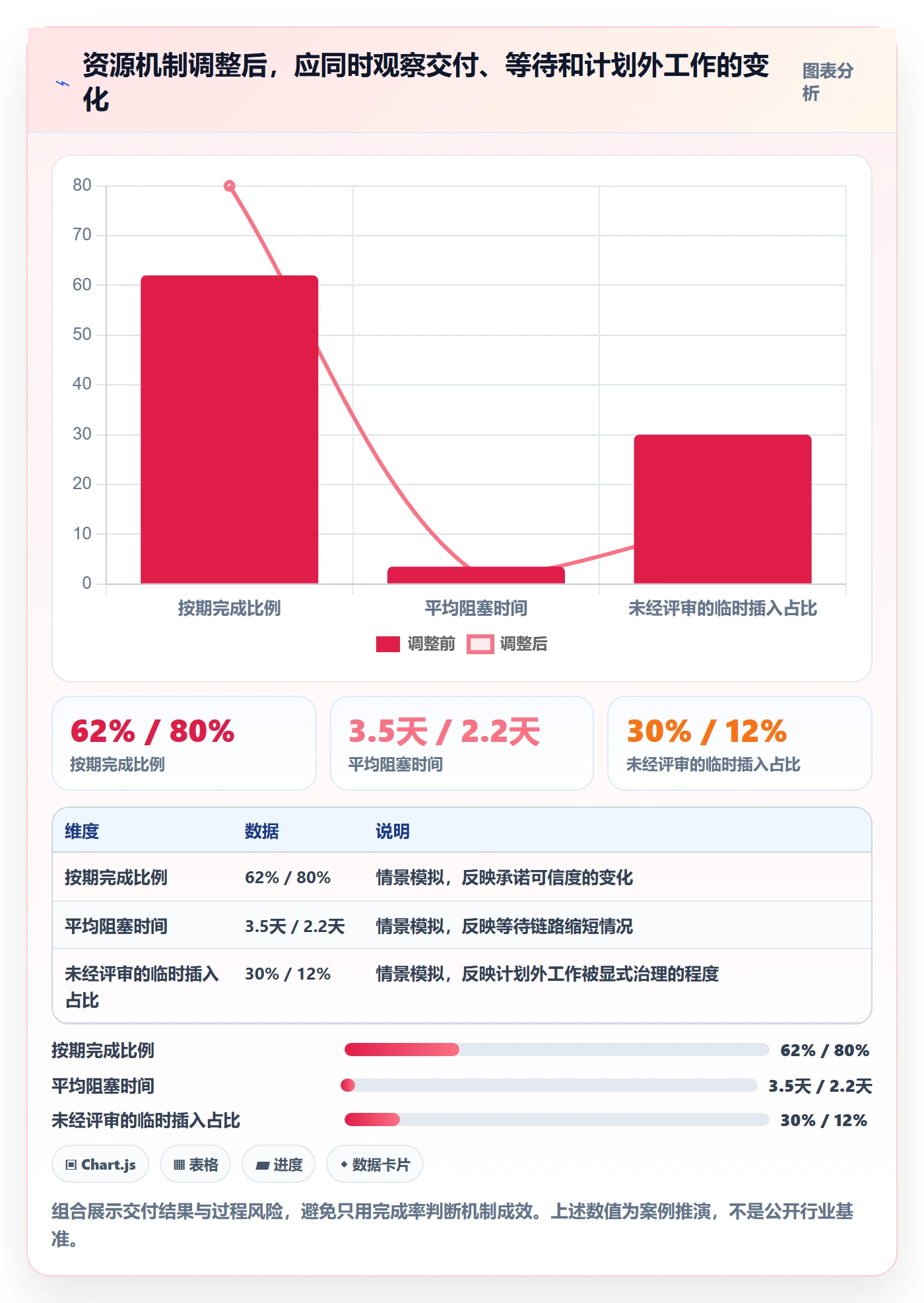 岗位怎么做?研发团队最佳实践:资源管理从0到1
