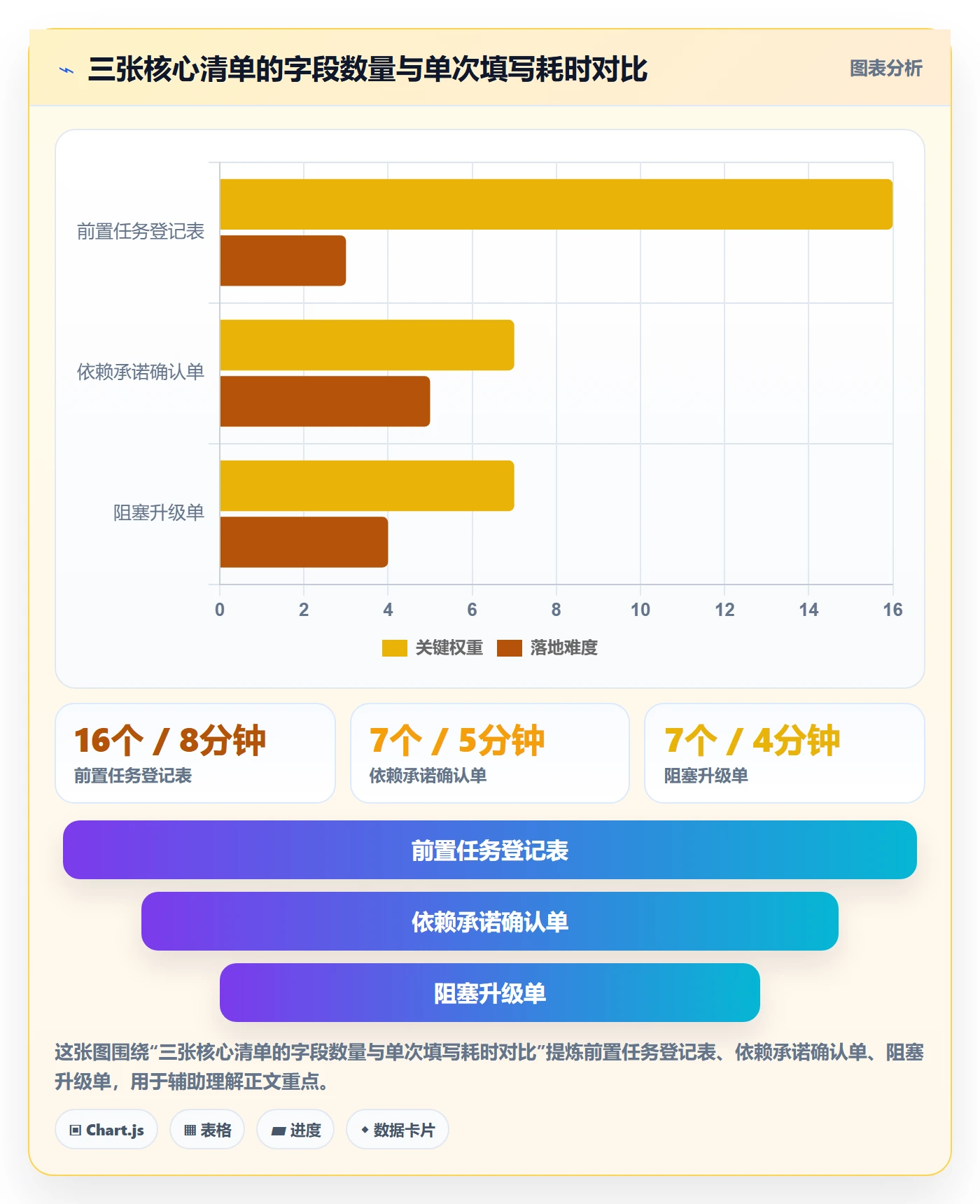 前置任务管理方法大全:PMO任务依赖落地方案落地清单
