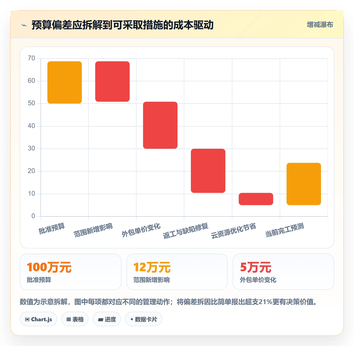 成本管理实际成本教程:研发团队效率提升,避坑指南