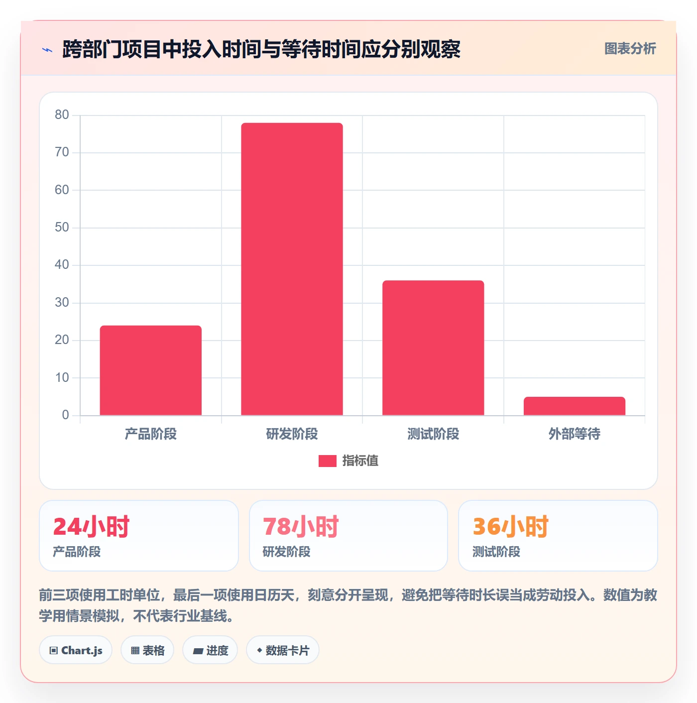工时管理实际工时教程：跨部门团队协同管理，避坑指南