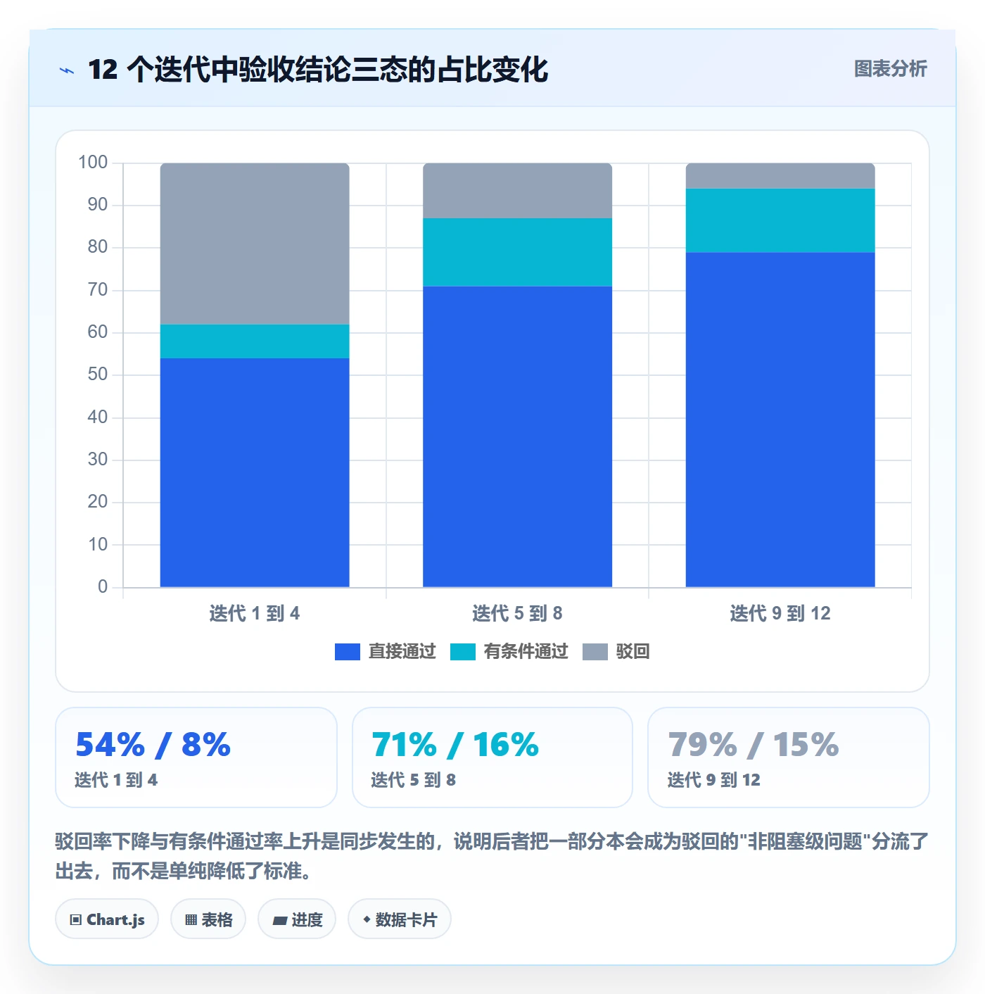 任务验收返工全流程：产品经理风险控制与一文讲清