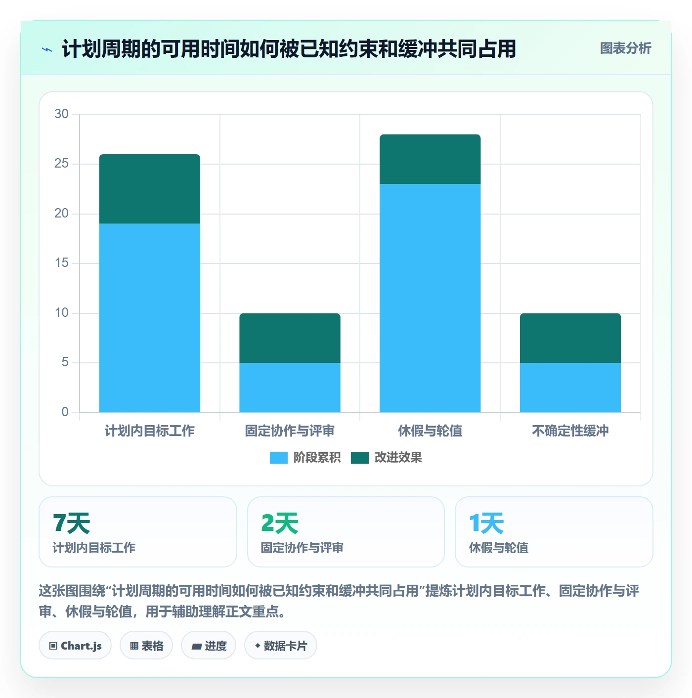 团队管理方法大全:产品经理资源管理入门指南落地清单
