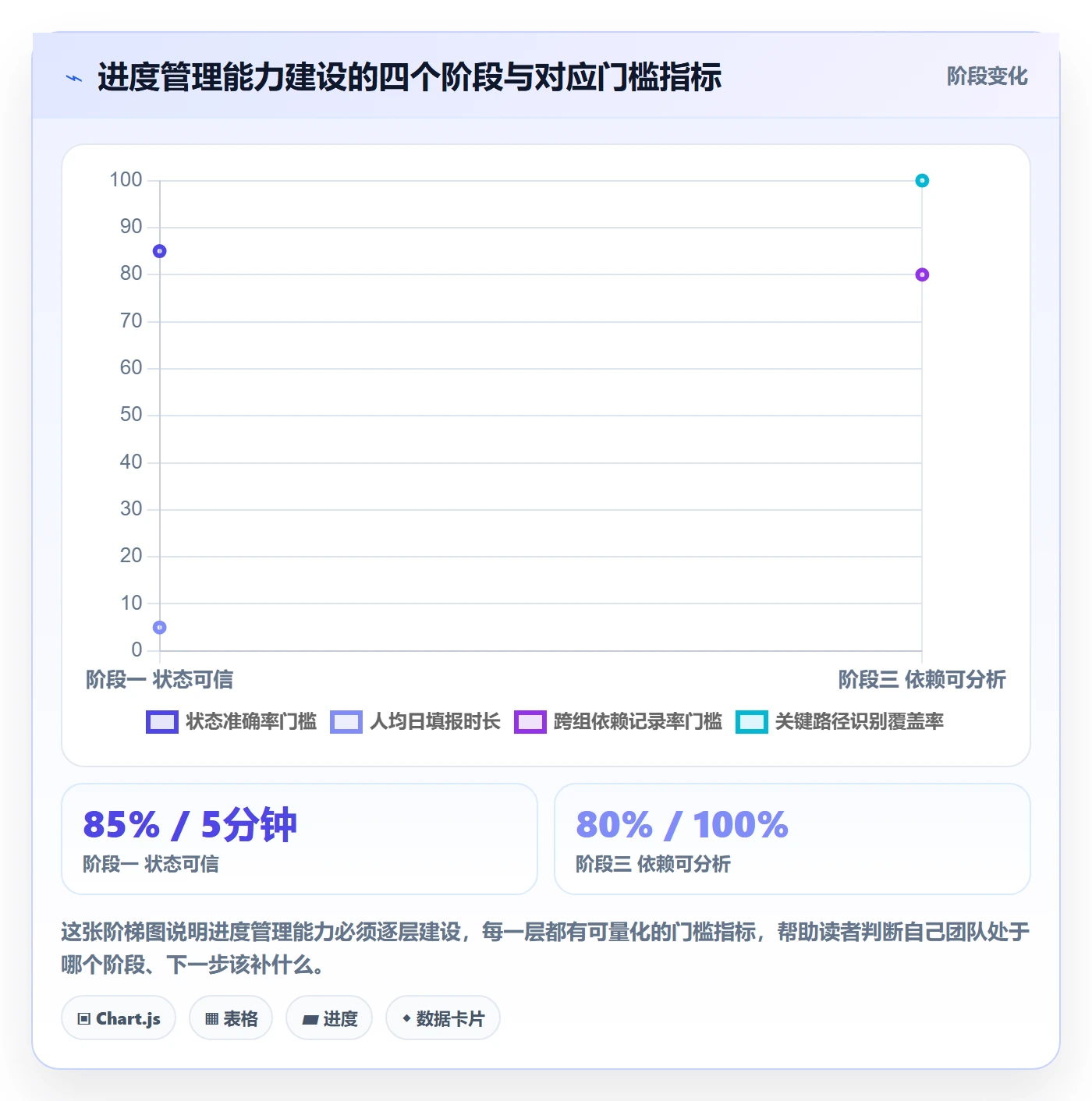 任务进度管理方法大全:项目成员进度管理数据分析落地清单