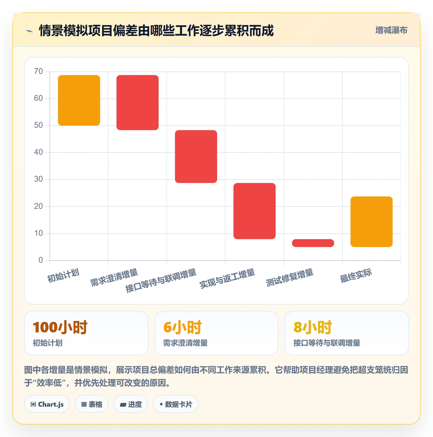 工时管理方法大全:项目经理工时管理效率提升落地清单