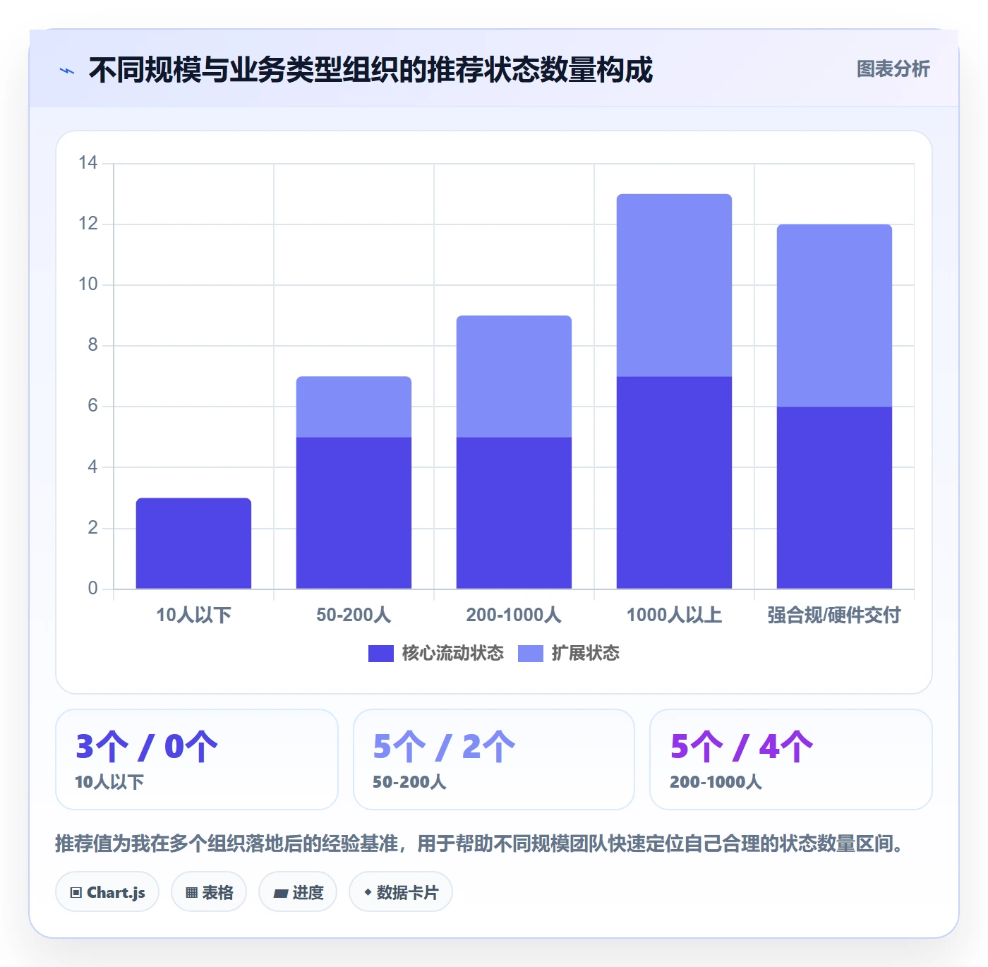 状态怎么做？管理层实操方法：任务属性从0到1