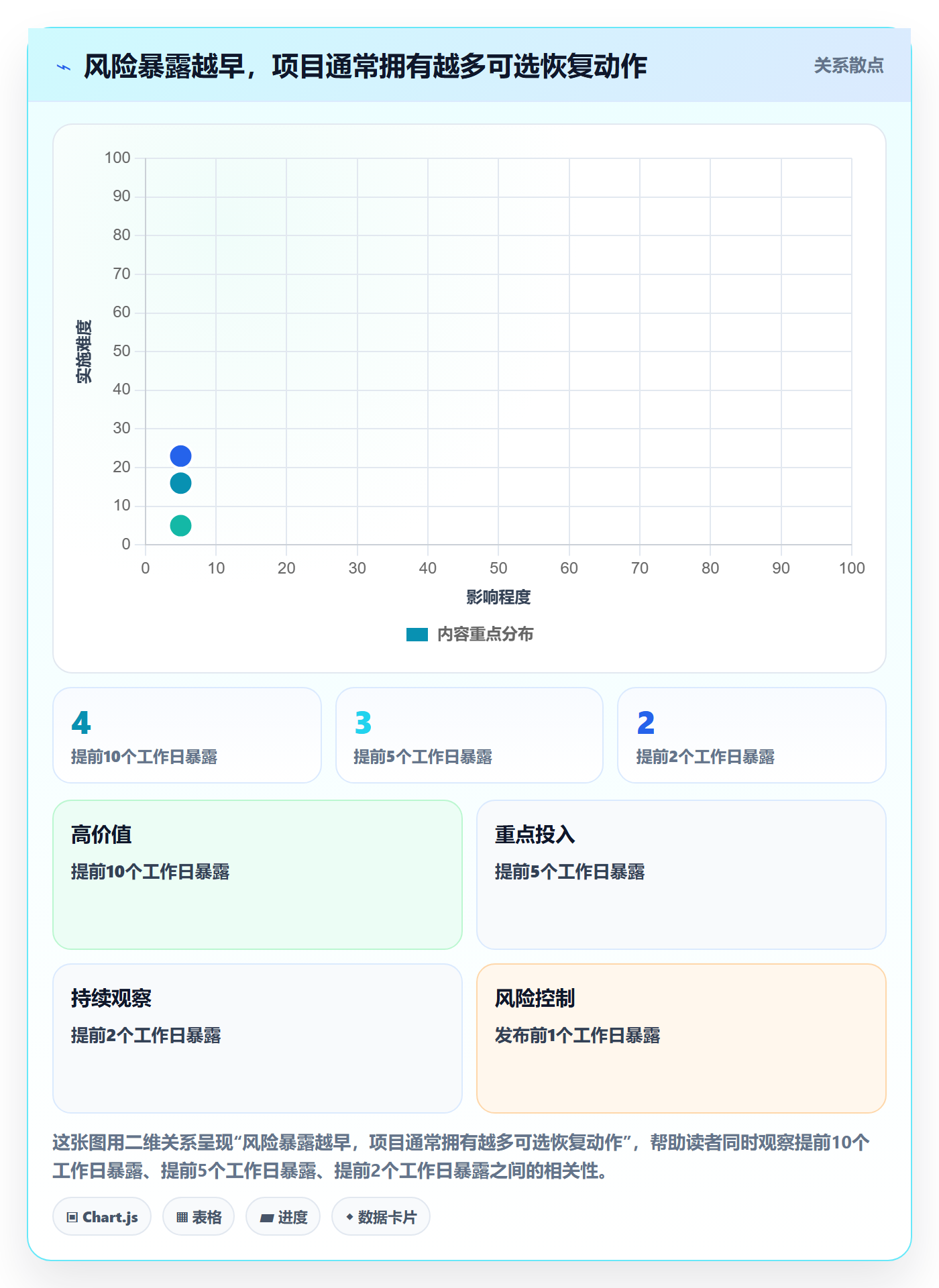 延期流程与规范:产品经理延期管理风险控制关键指标