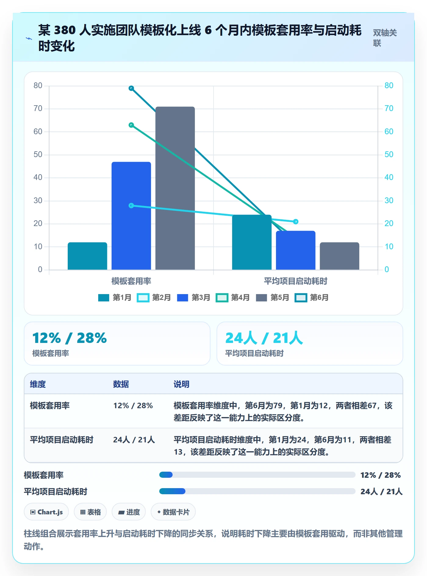 模板任务管理指南:实施团队如何做好项目模板,最佳实践全流程