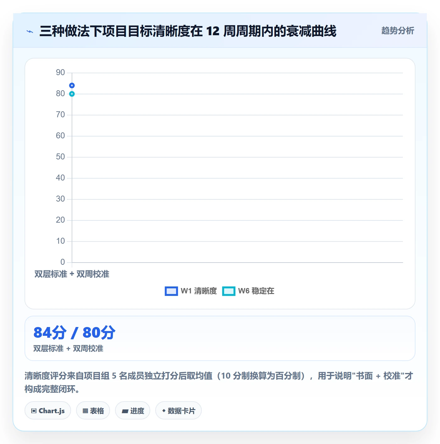 成功标准实操方法:跨部门团队提升项目目标效率的入门指南方法与模板