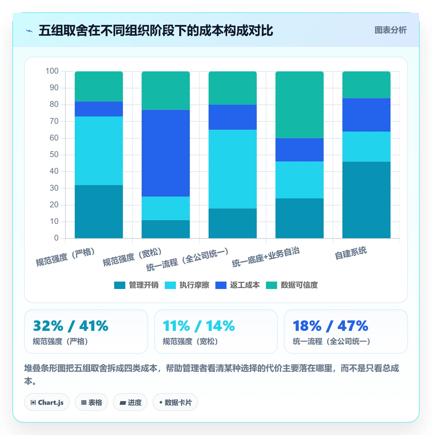 执行人流程与规范:企业管理者任务管理落地方案关键指标