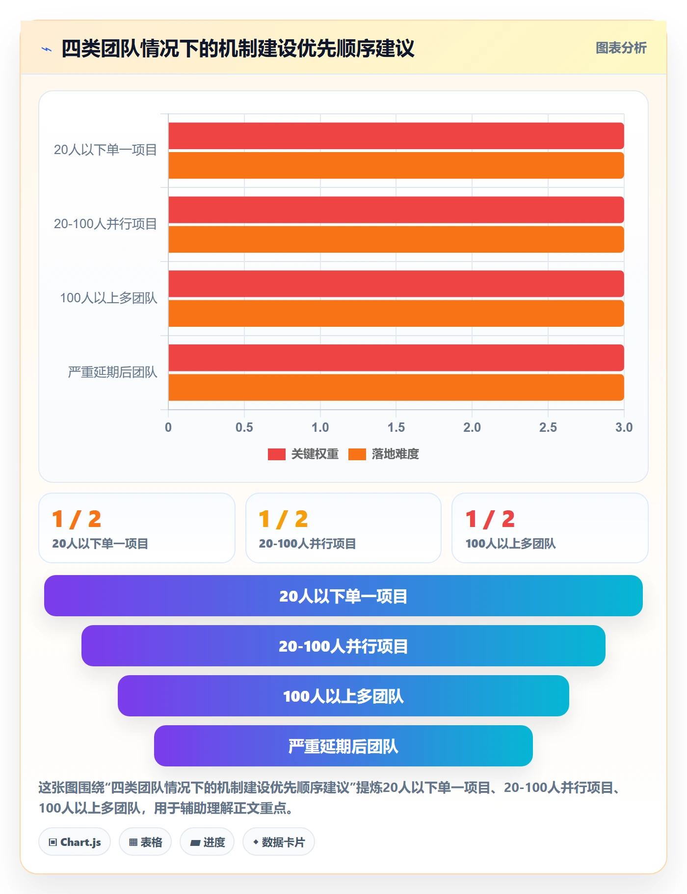 跟踪最佳实践:项目经理进度跟踪流程优化,常见问题