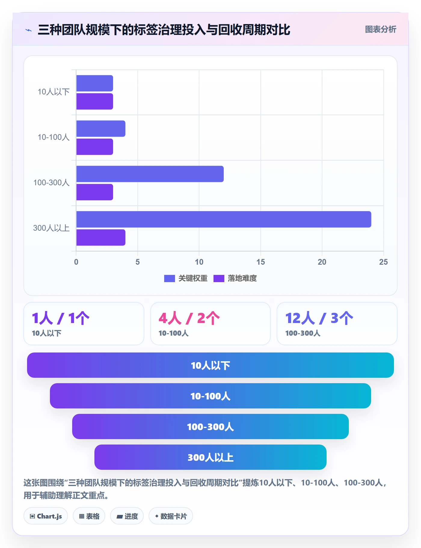 标签落地方案:产品经理开展任务属性的最佳实践案例解析