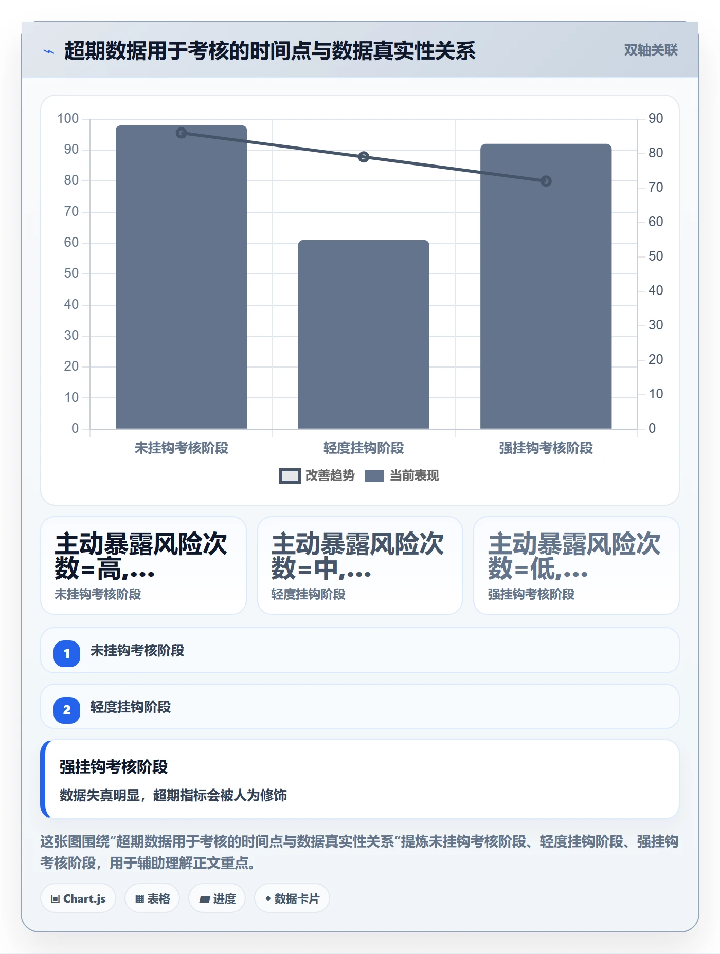 超期提醒最佳实践:PMO任务提醒落地方案,常见问题