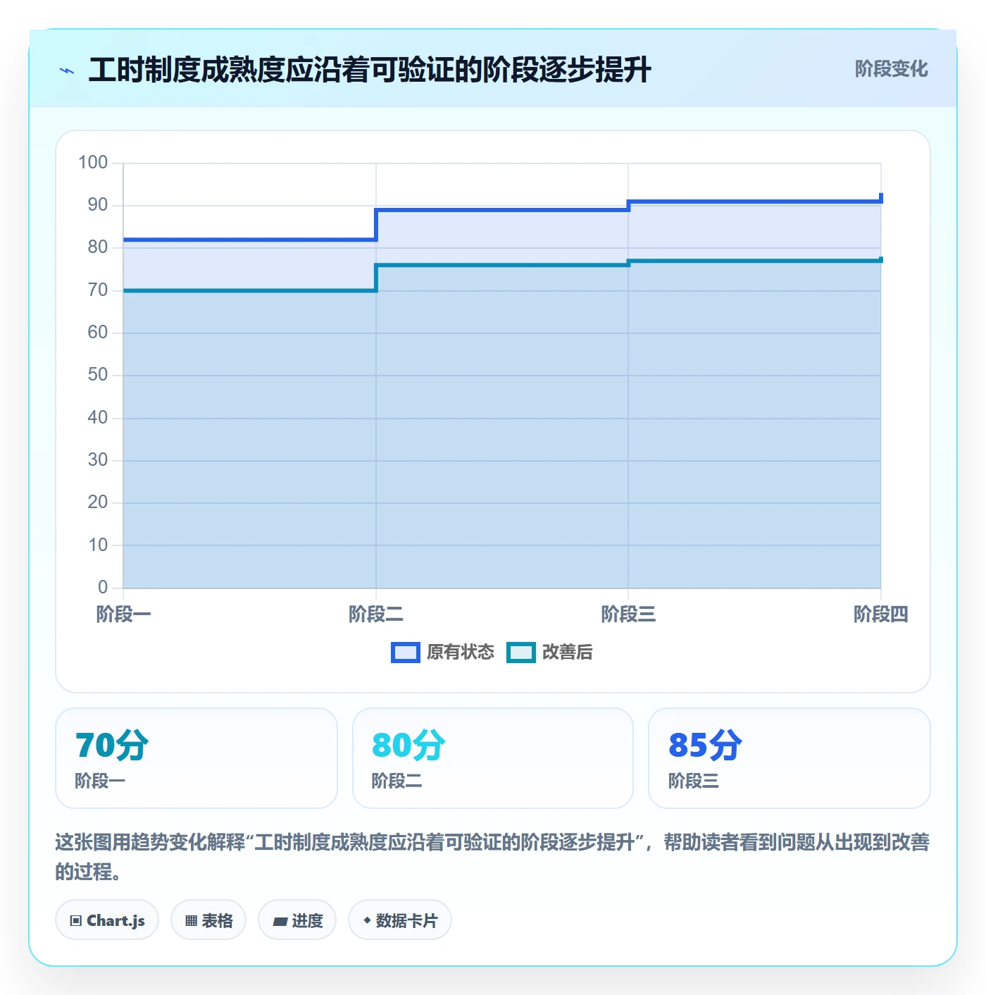日报工时管理指南:企业管理者如何做好工时表,制度设计全流程