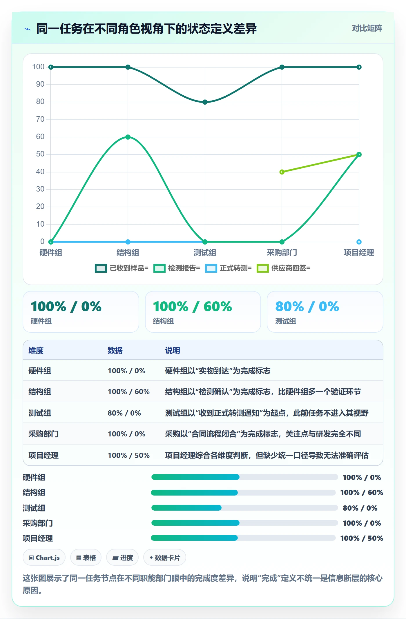 计划进度最佳实践：企业管理者进度管理协同管理，常见问题